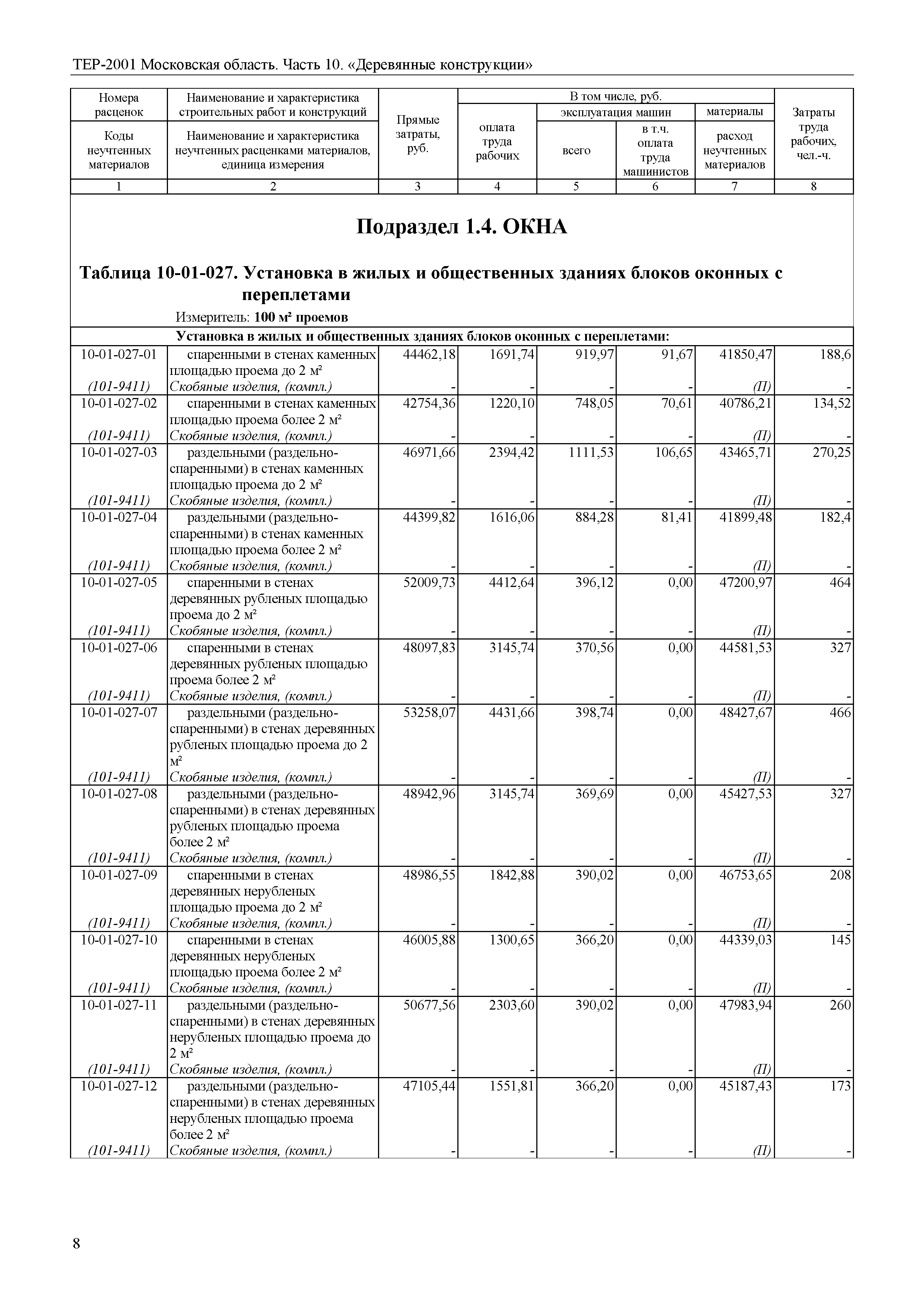 ТЕР 10-2001 Московской области