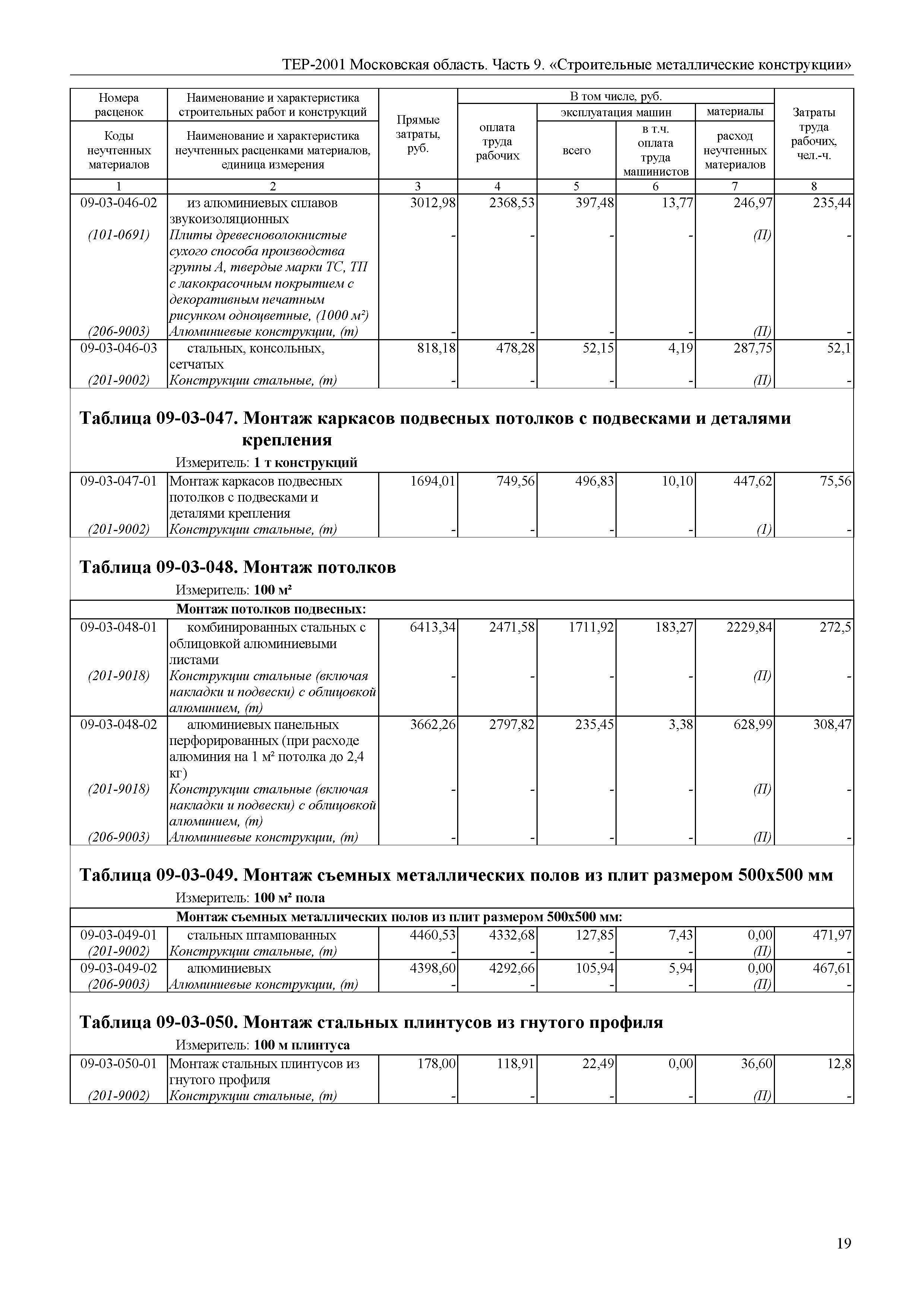 ТЕР 9-2001 Московской области