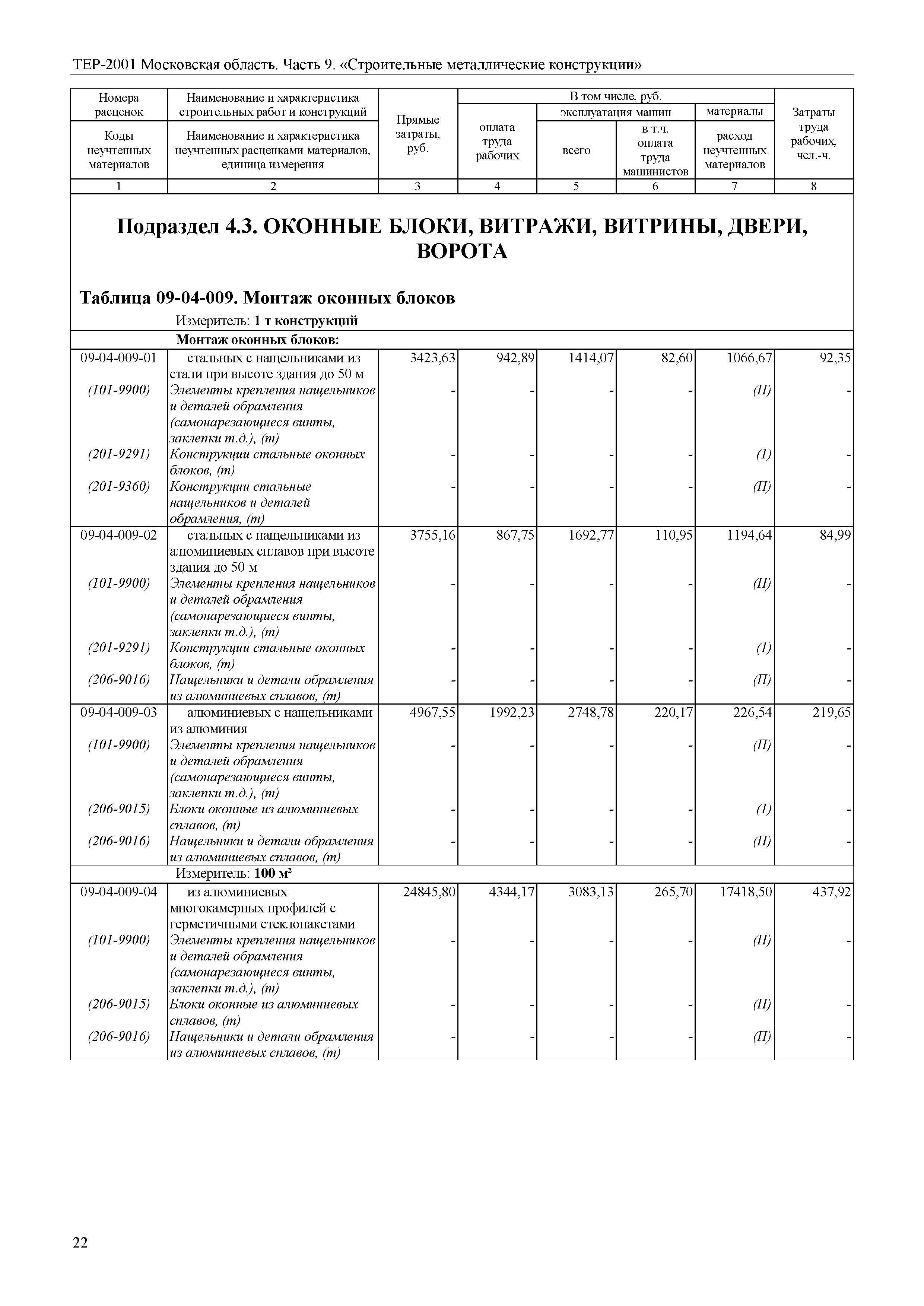 ТЕР 9-2001 Московской области