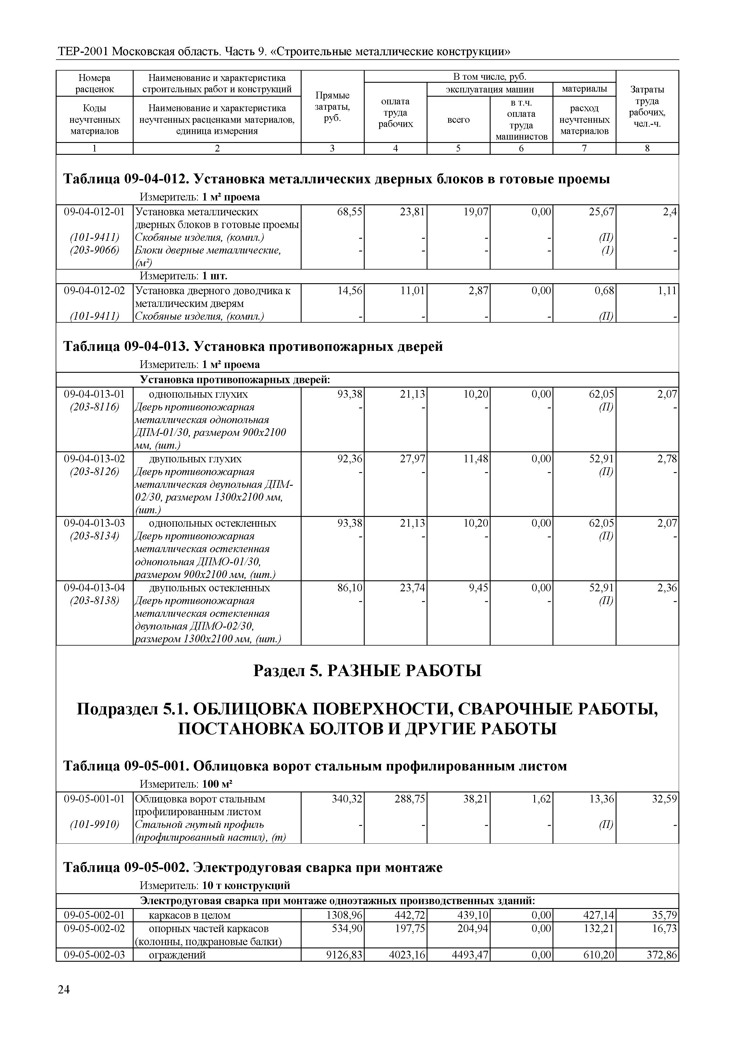 ТЕР 9-2001 Московской области