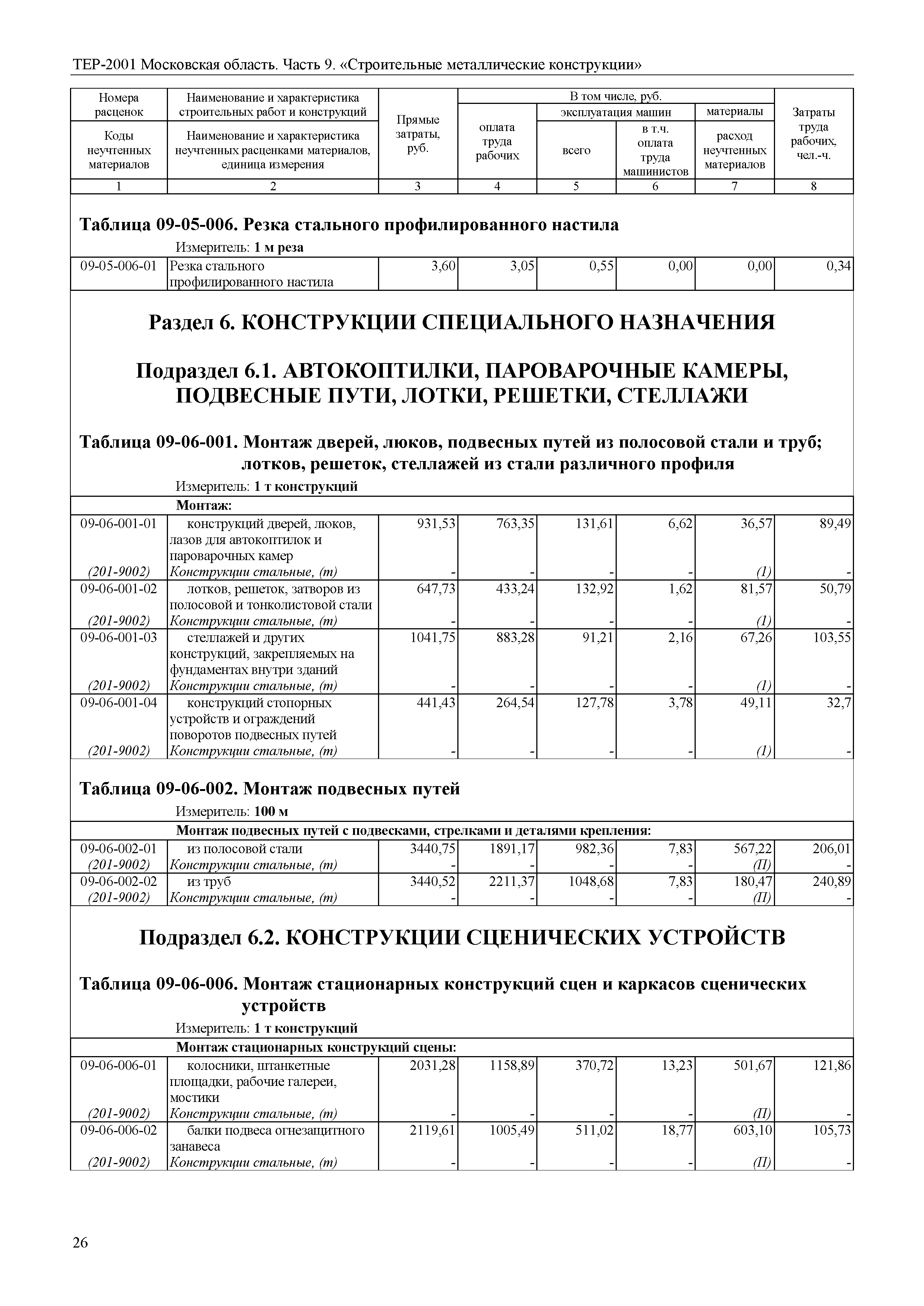 ТЕР 9-2001 Московской области