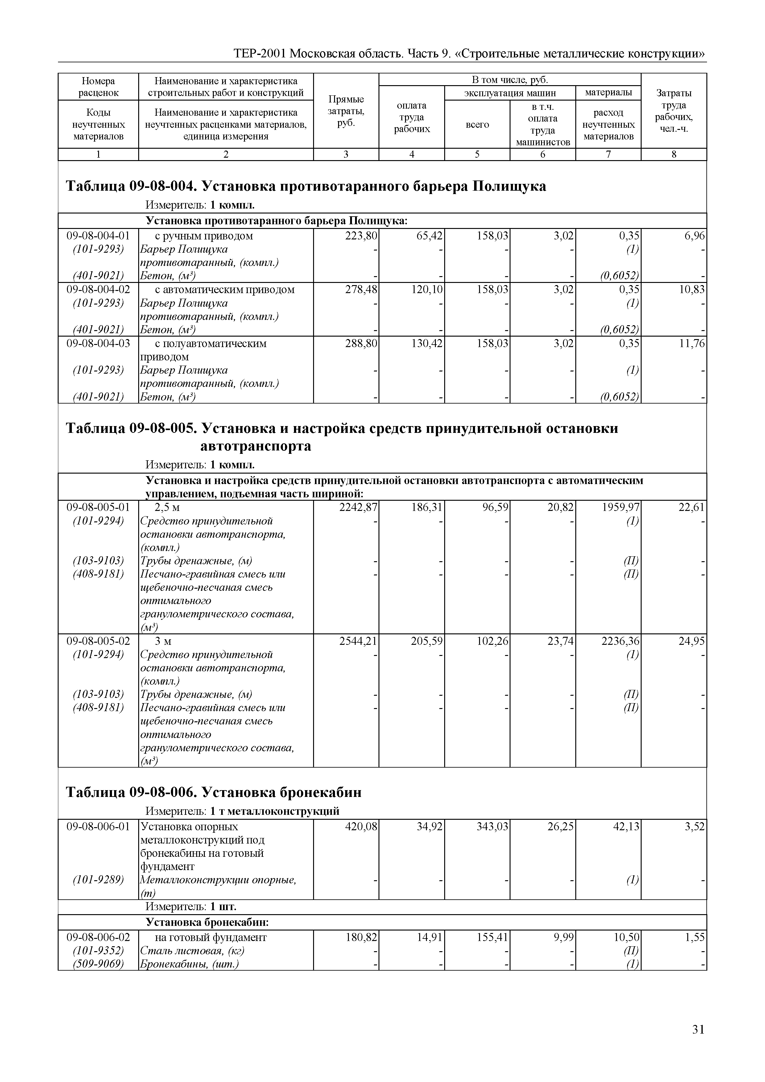 ТЕР 9-2001 Московской области