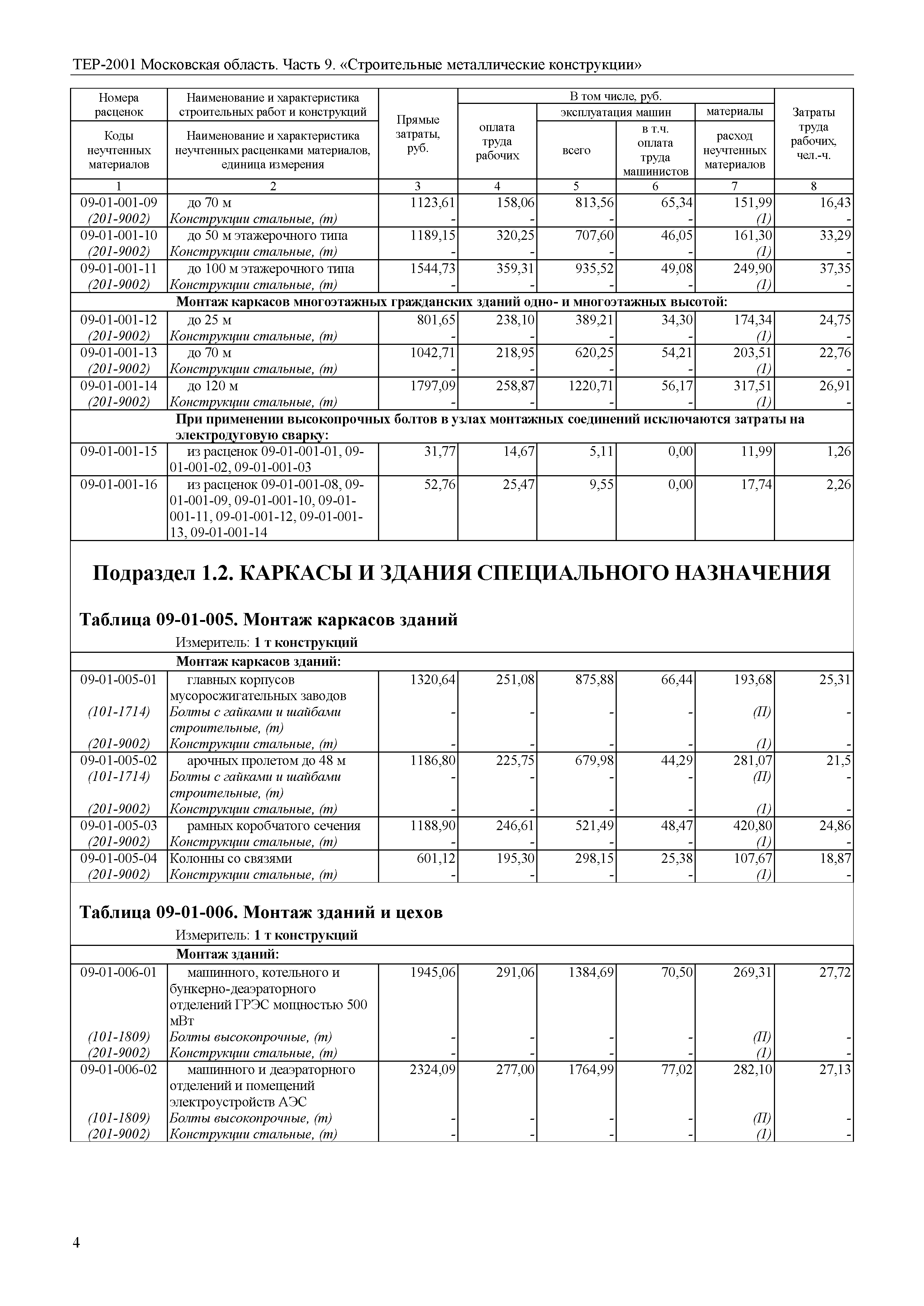 ТЕР 9-2001 Московской области