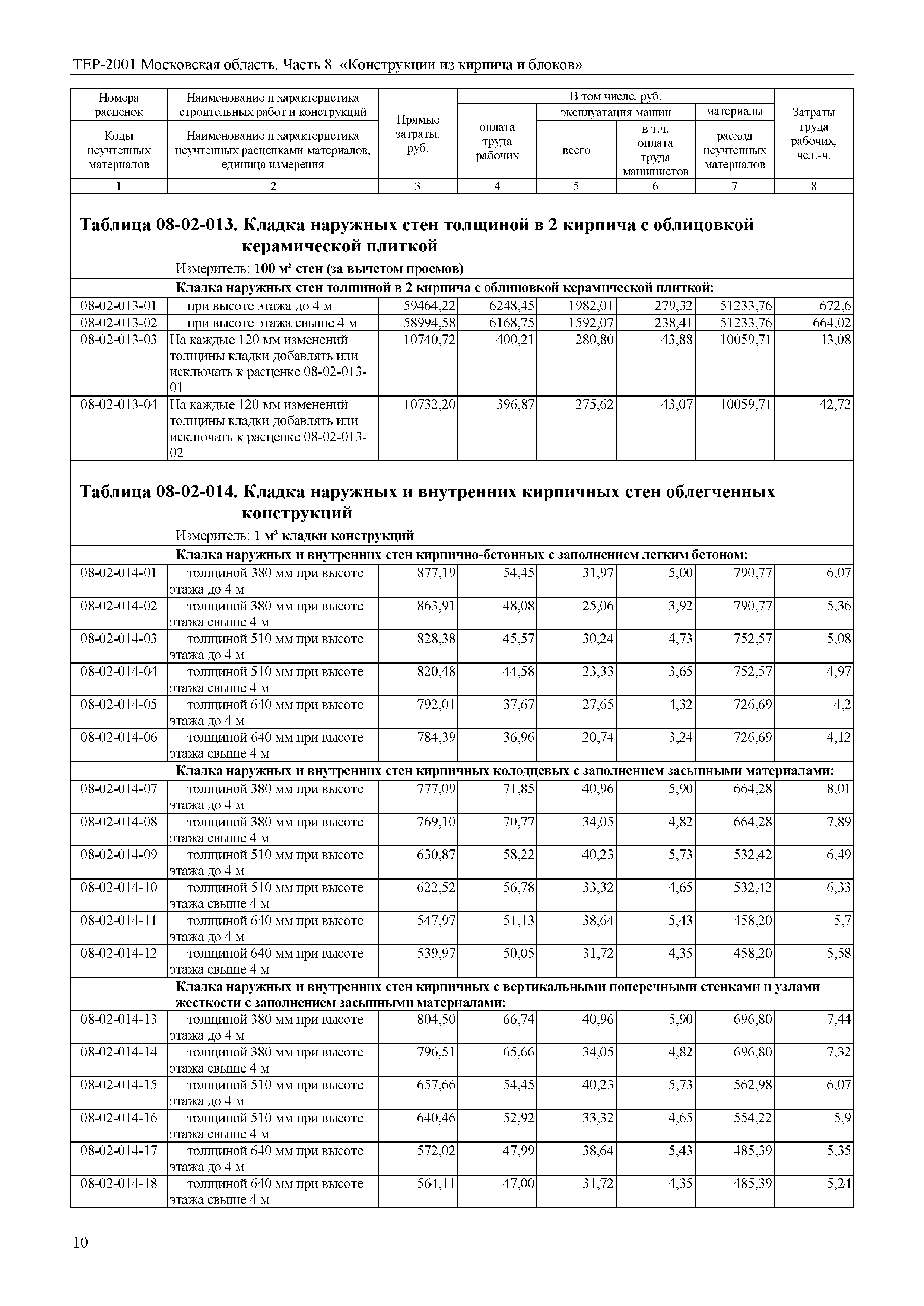 ТЕР 8-2001 Московской области