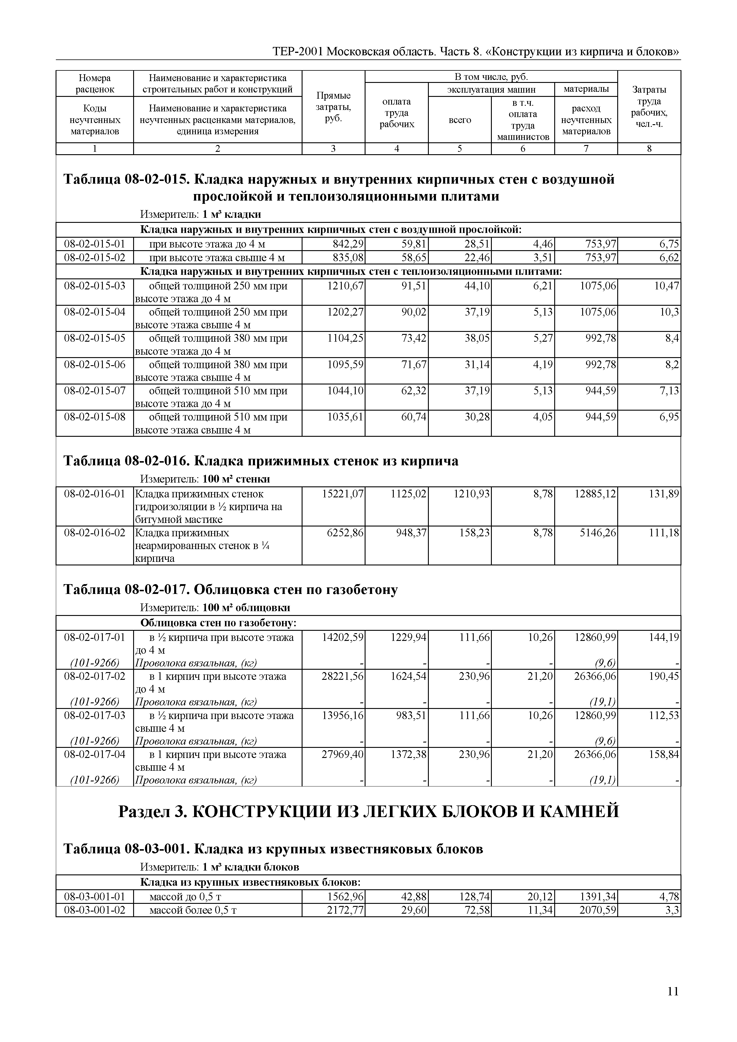 ТЕР 8-2001 Московской области