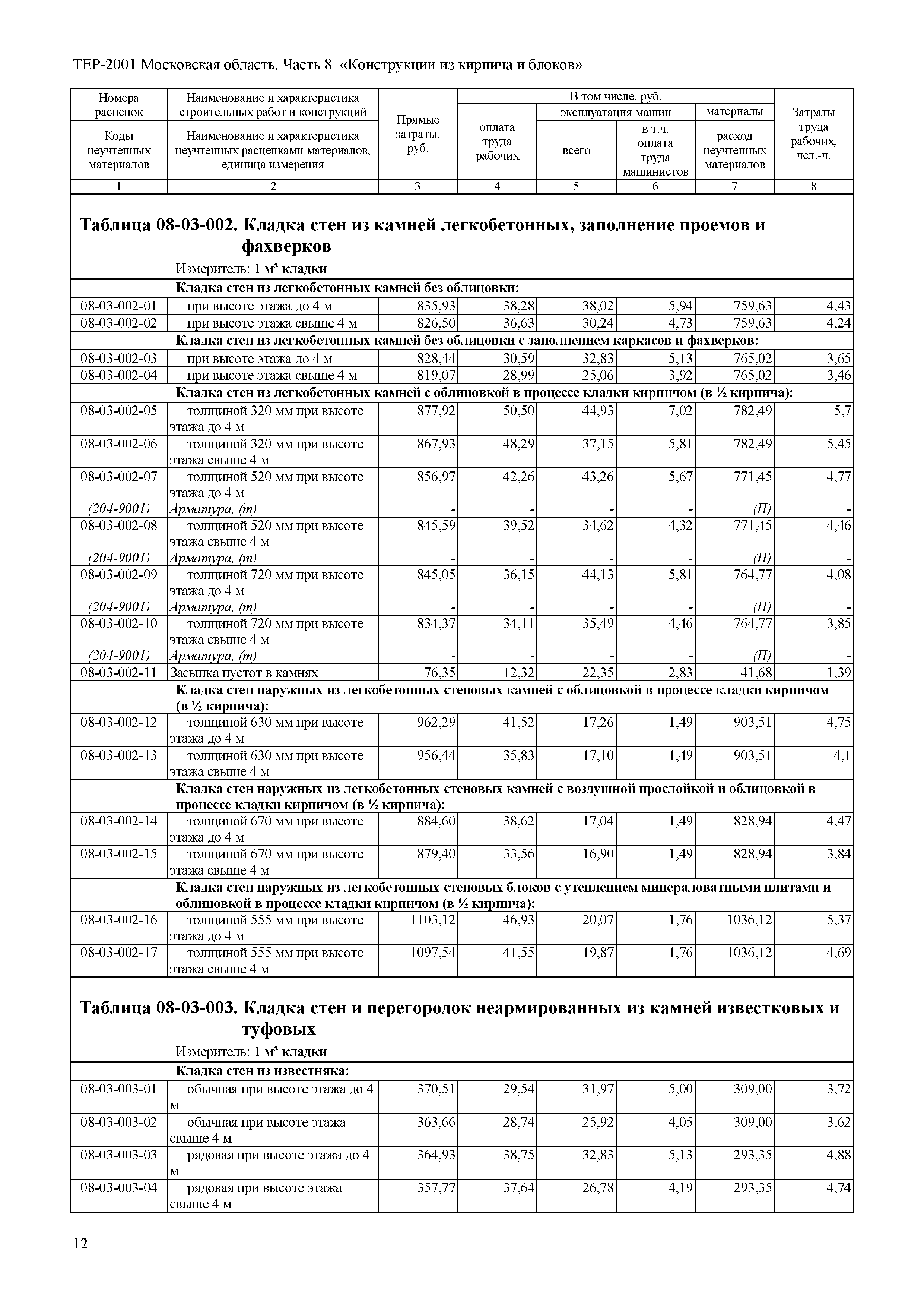 ТЕР 8-2001 Московской области