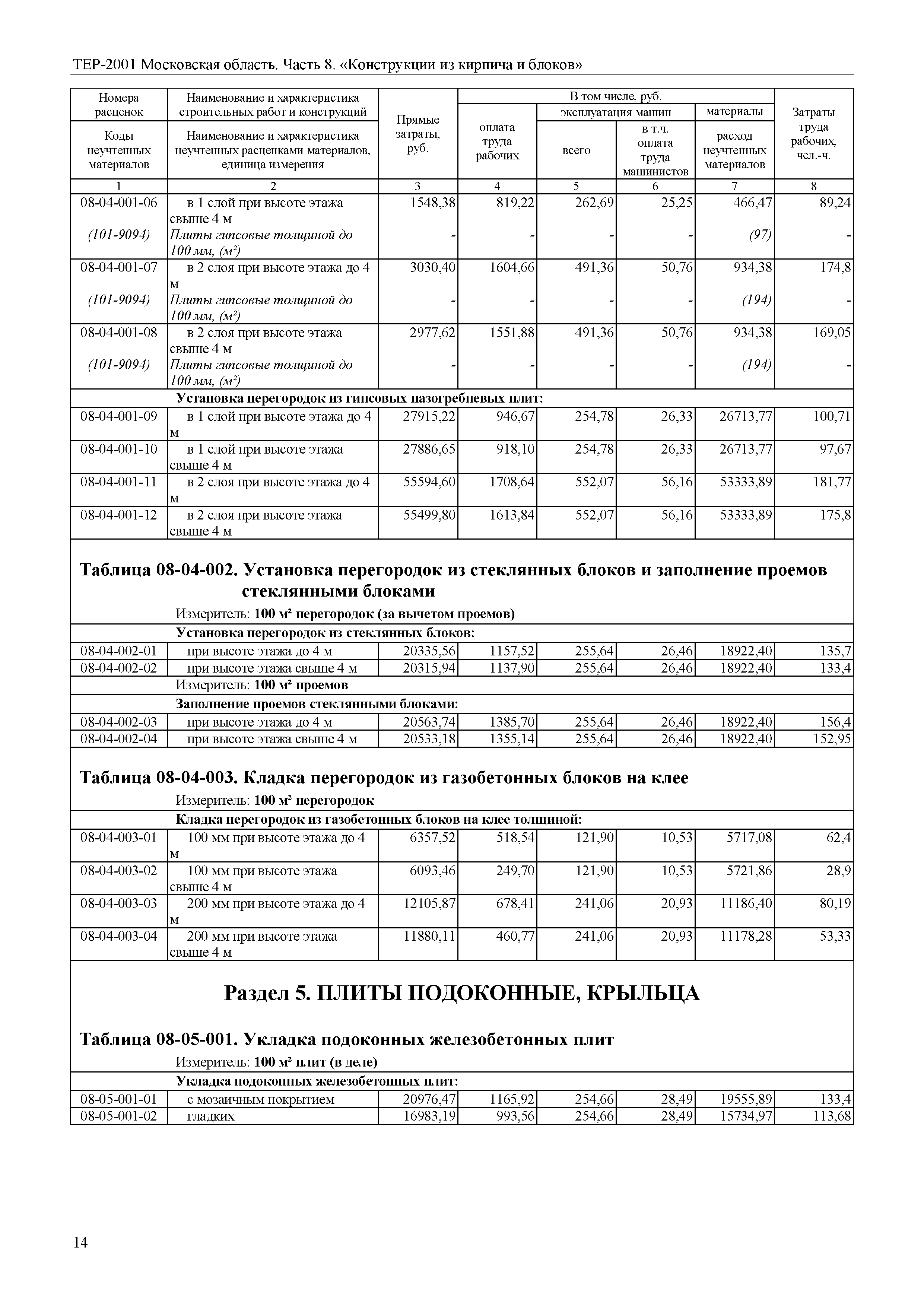 ТЕР 8-2001 Московской области