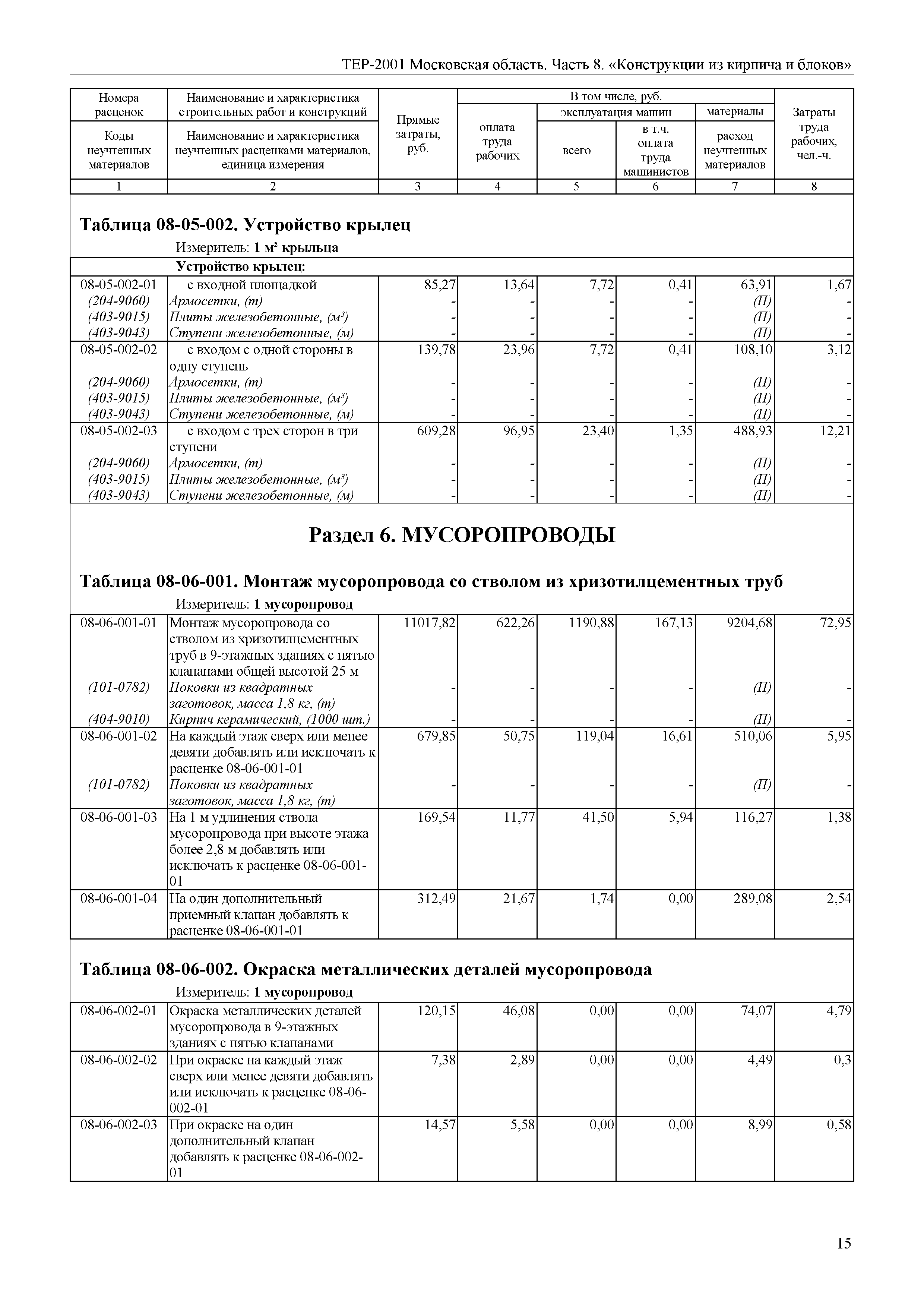 ТЕР 8-2001 Московской области