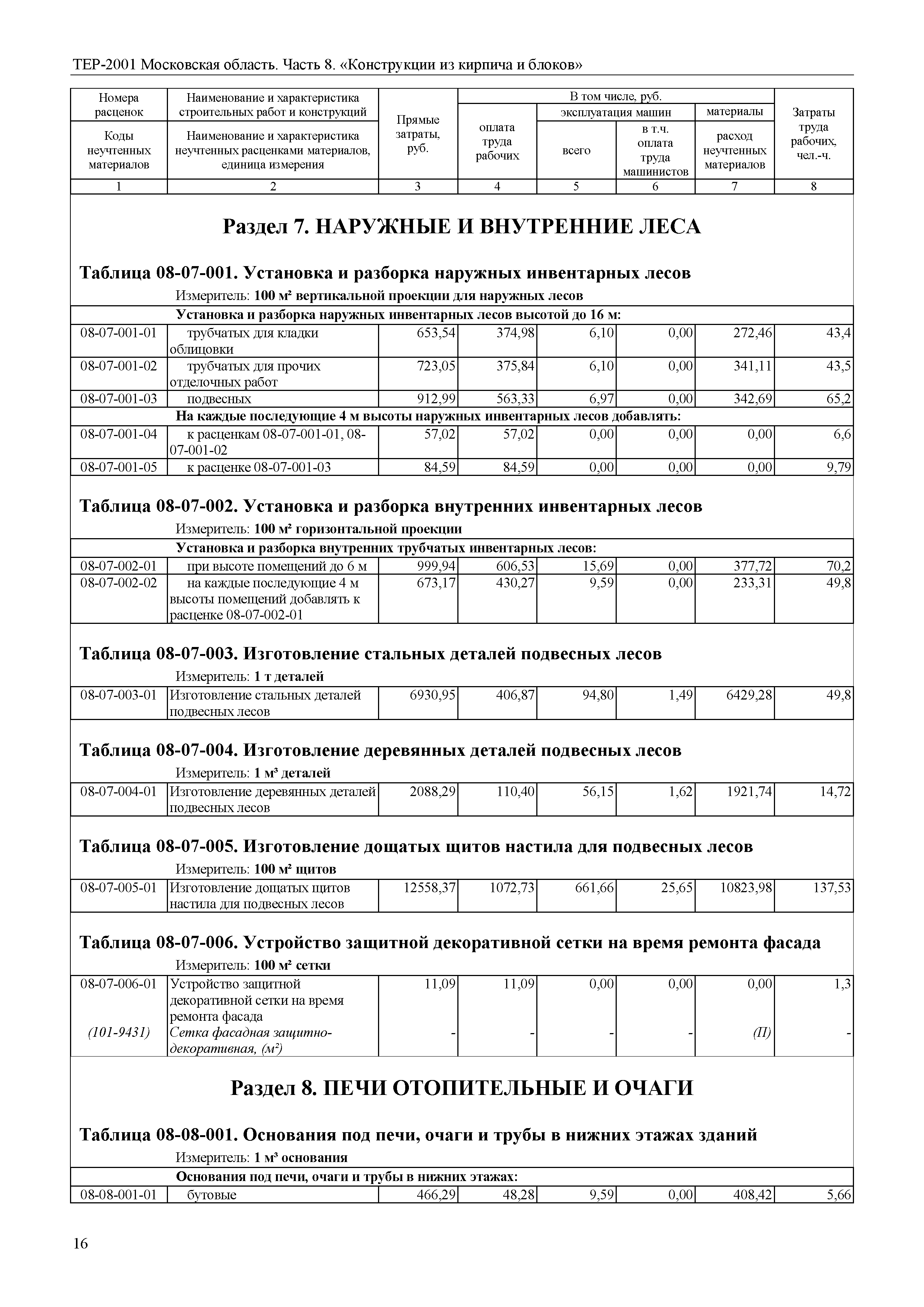 ТЕР 8-2001 Московской области