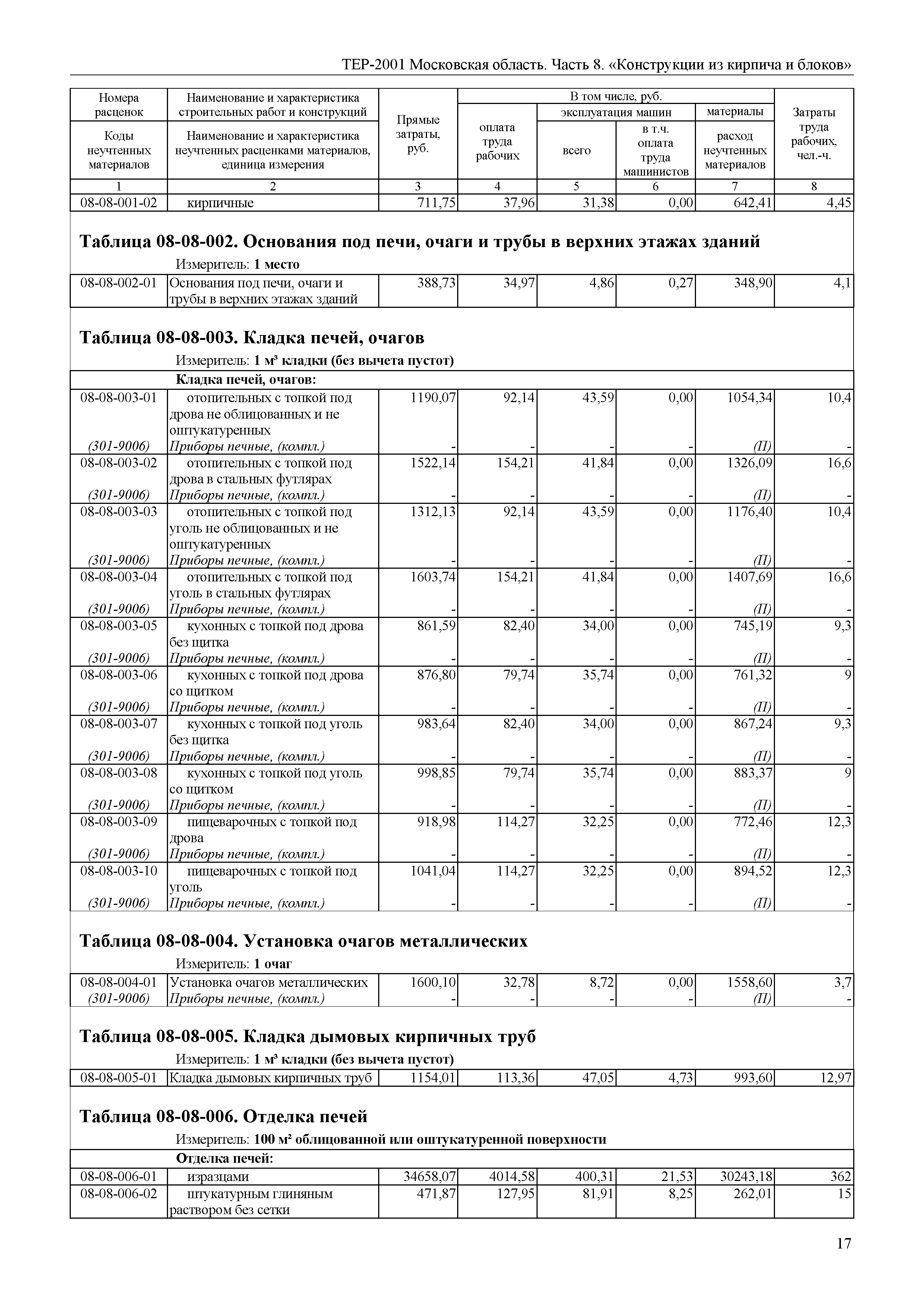 ТЕР 8-2001 Московской области