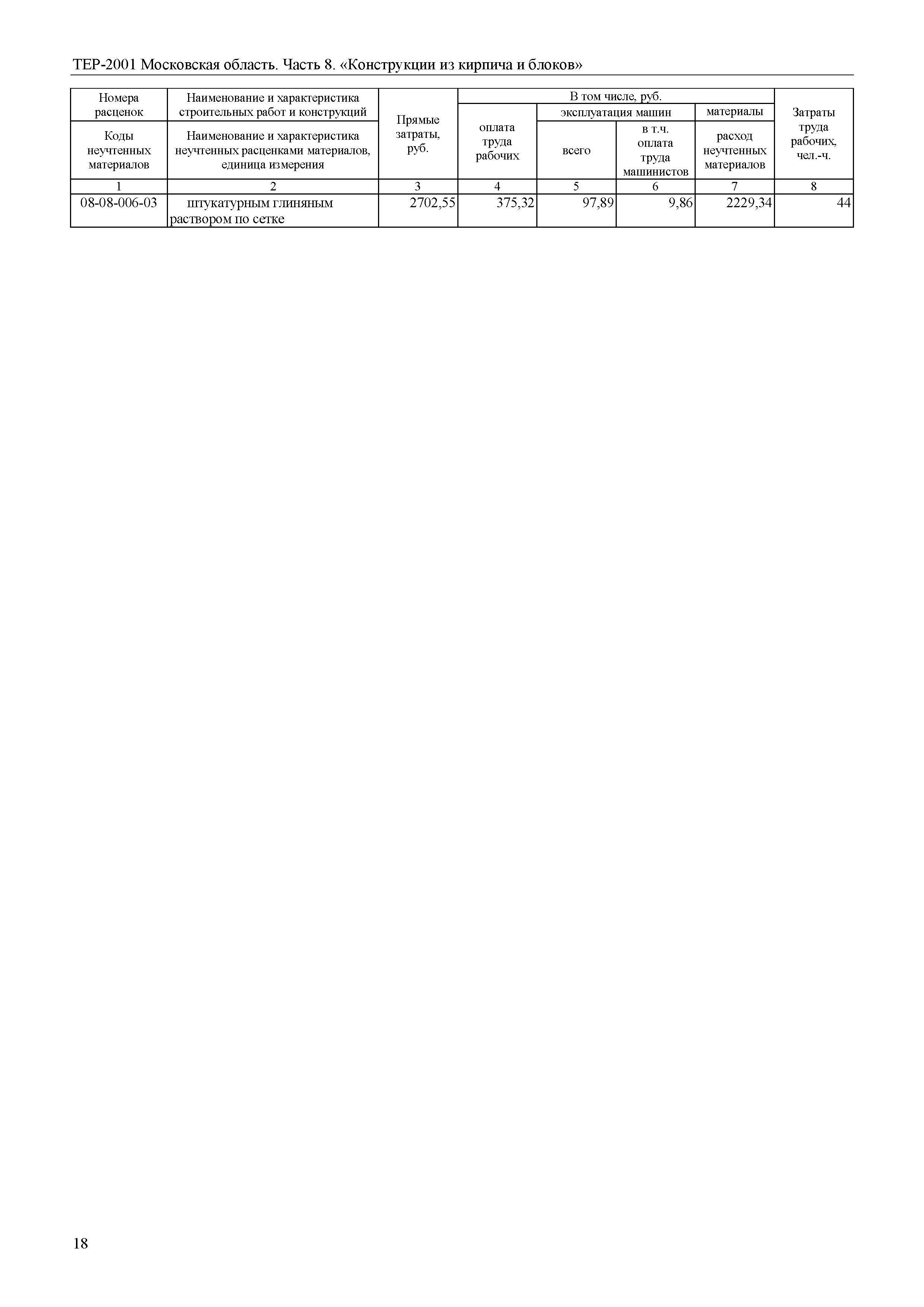 ТЕР 8-2001 Московской области