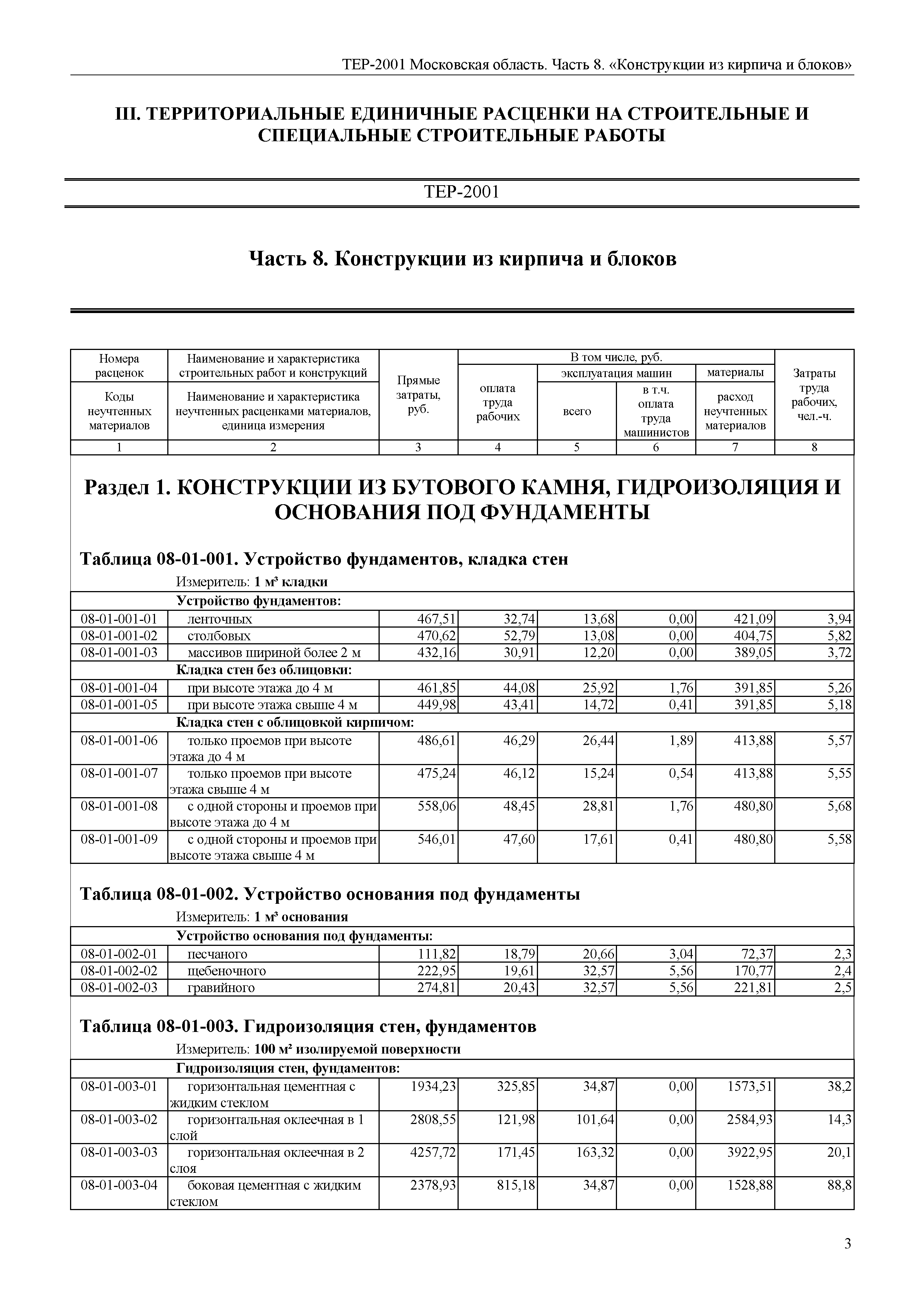 ТЕР 8-2001 Московской области