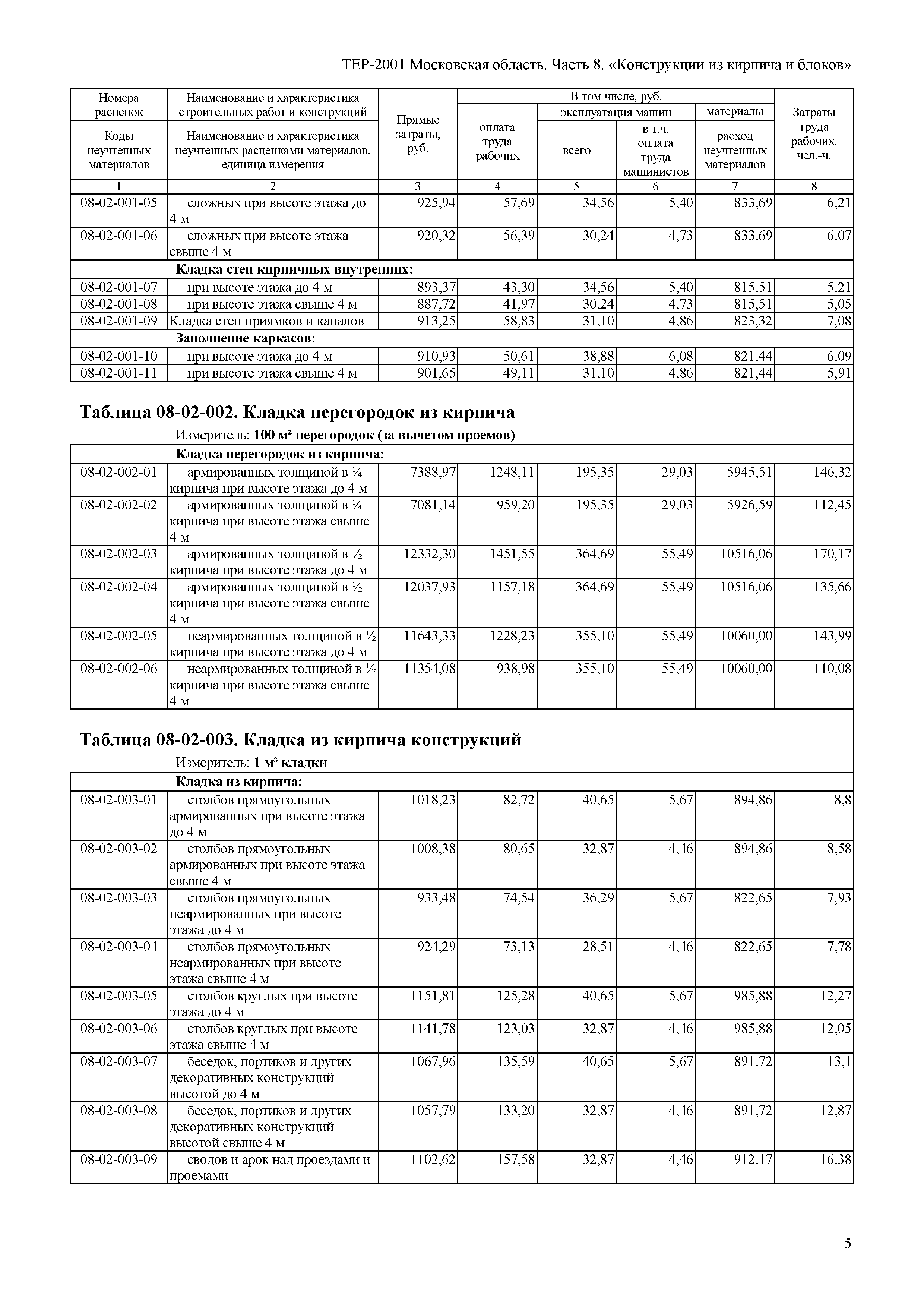 ТЕР 8-2001 Московской области