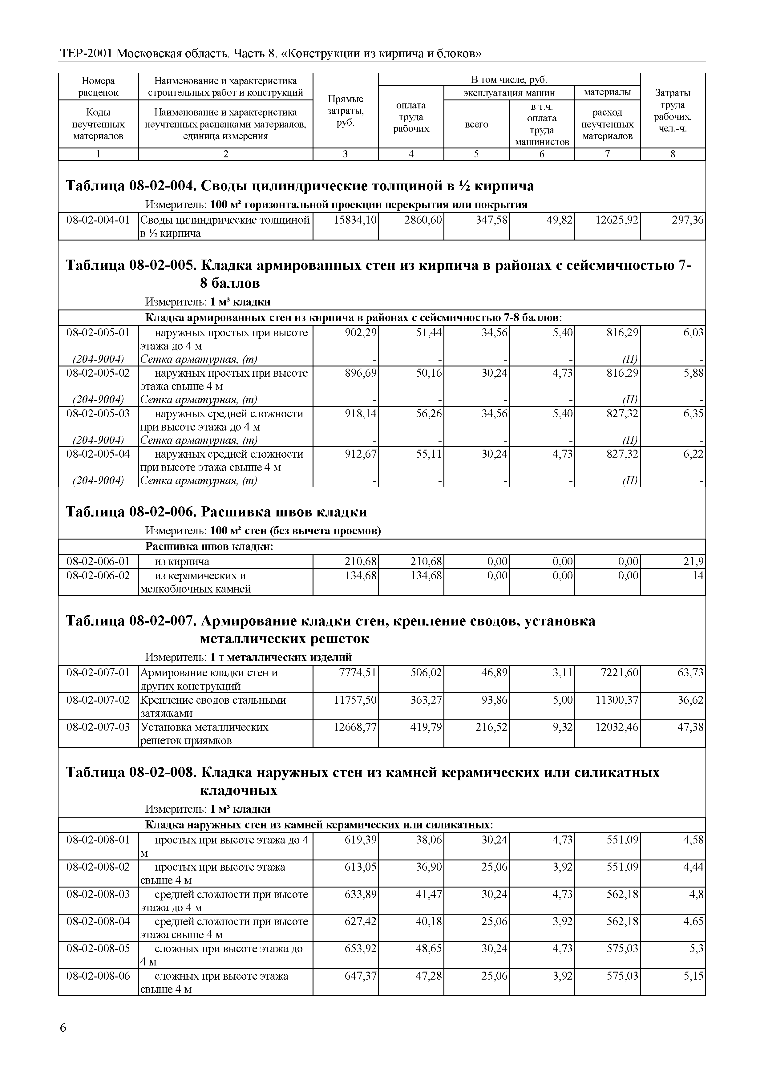 ТЕР 8-2001 Московской области