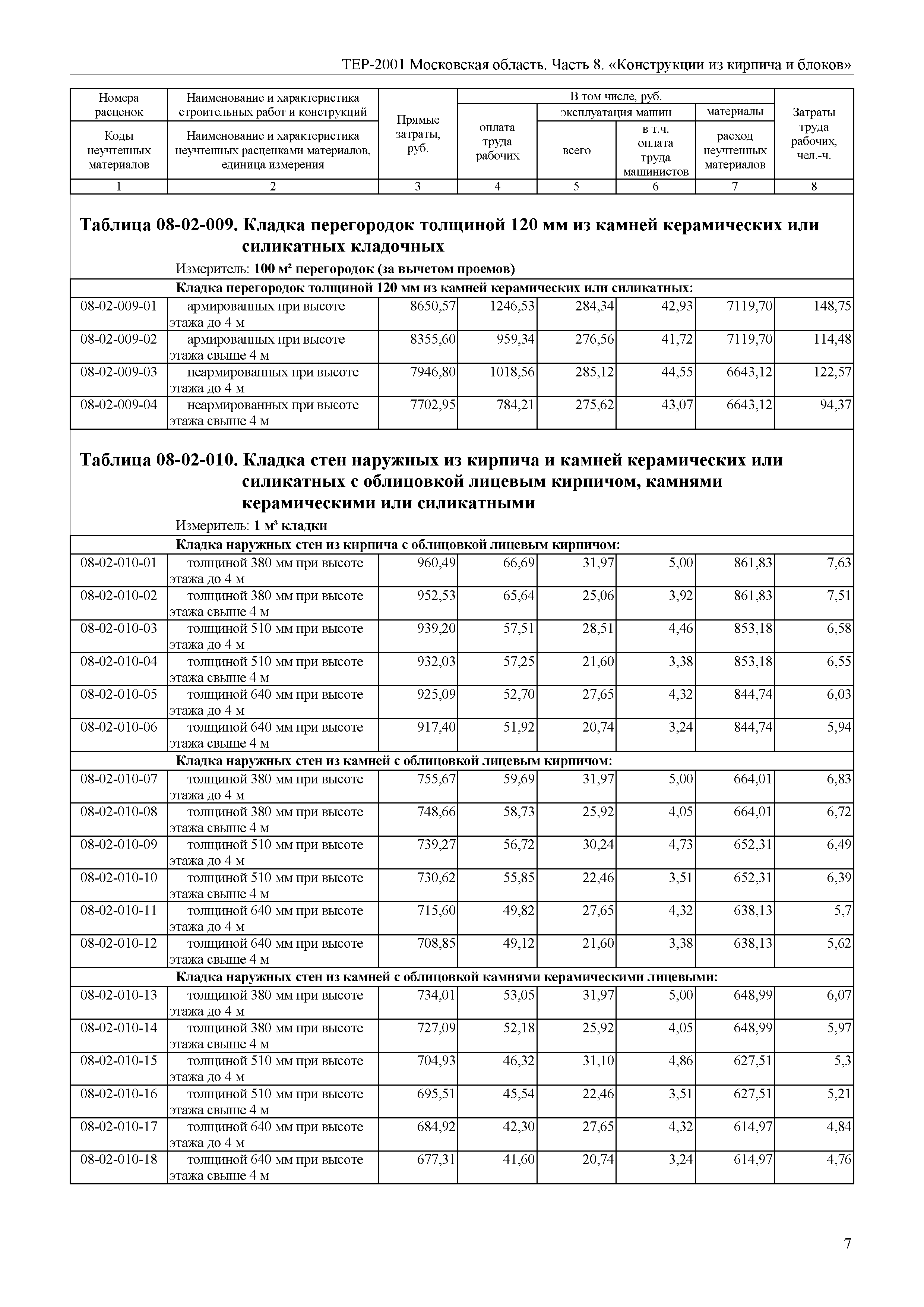 ТЕР 8-2001 Московской области