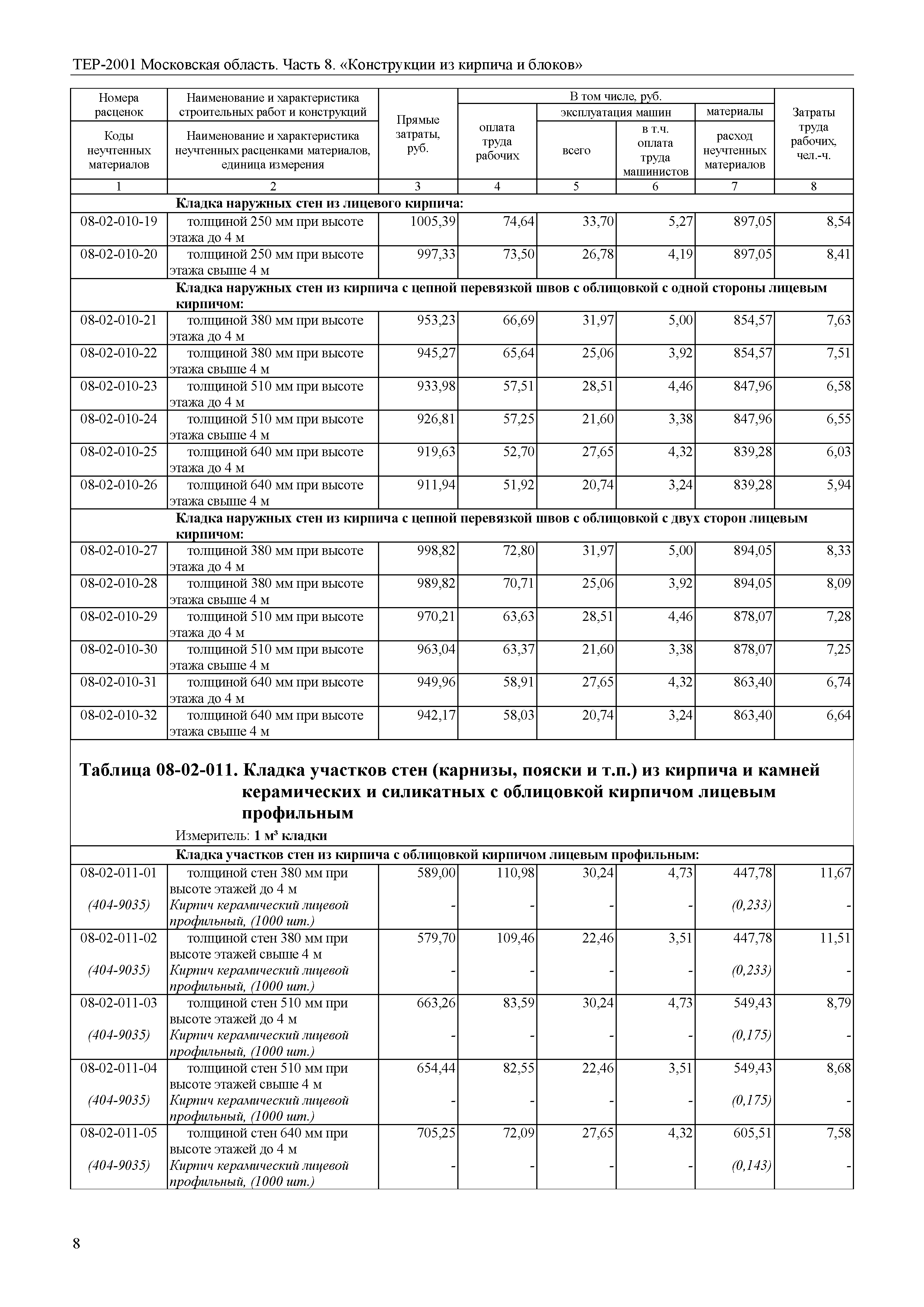 ТЕР 8-2001 Московской области