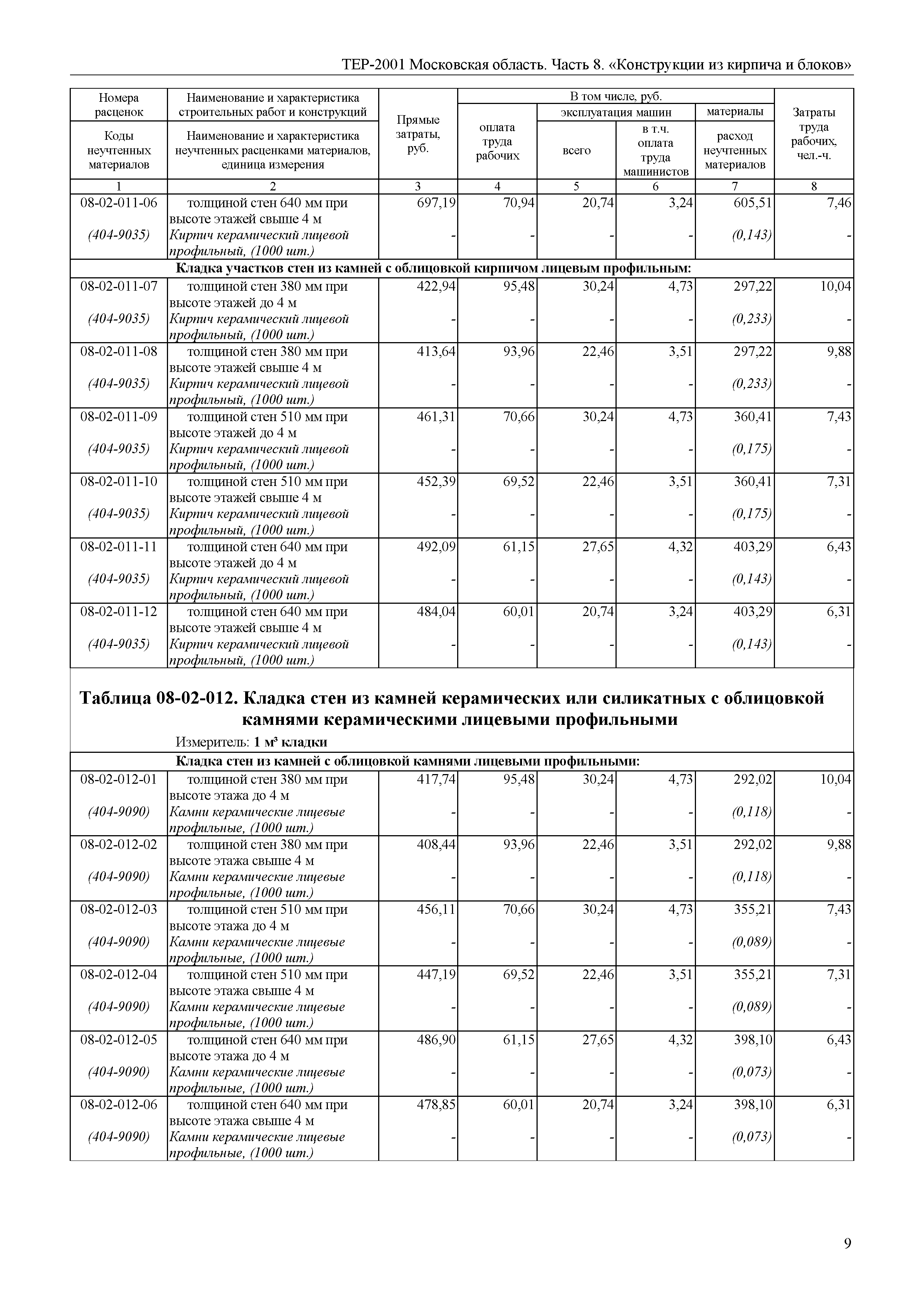 ТЕР 8-2001 Московской области
