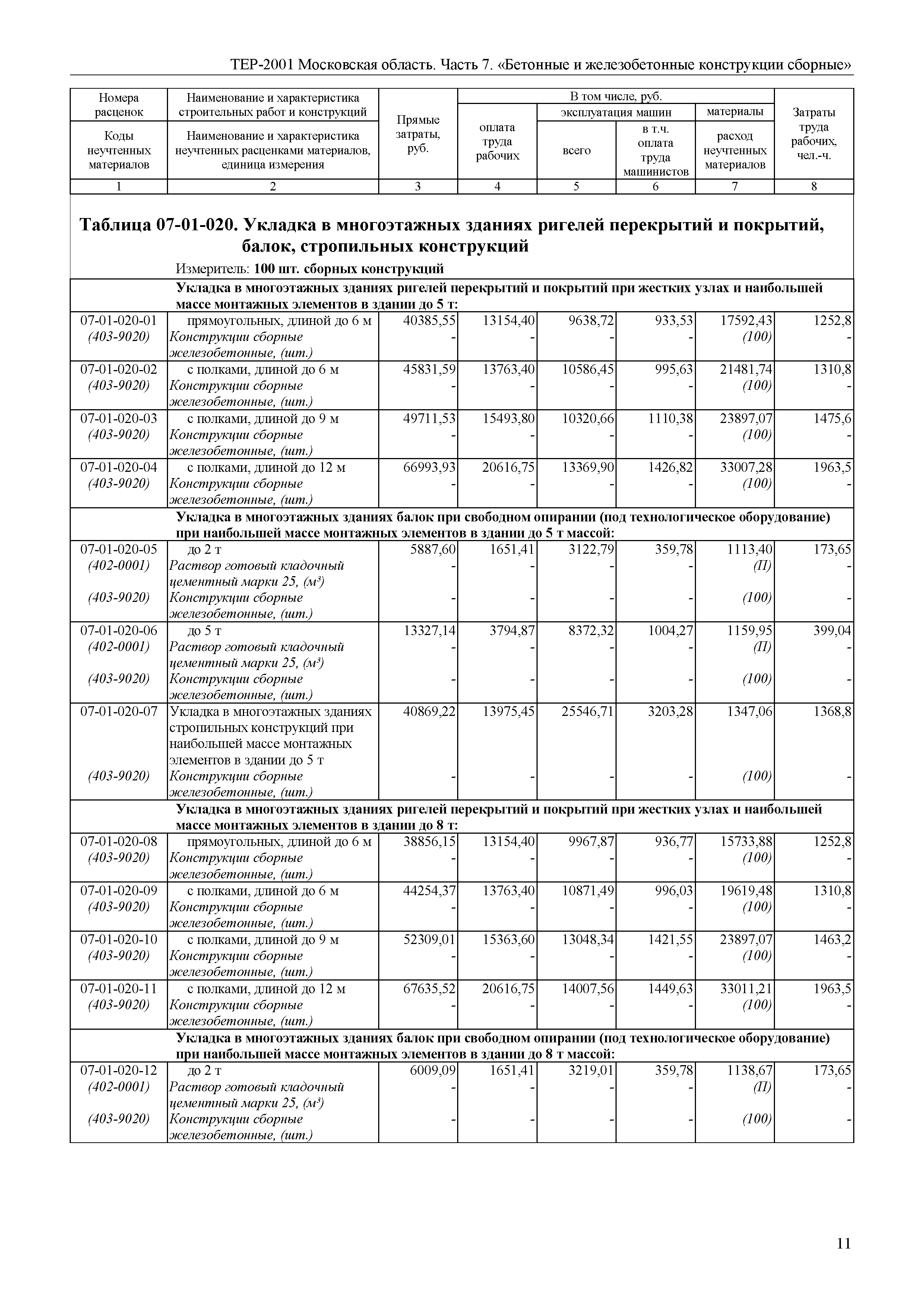 ТЕР 7-2001 Московской области