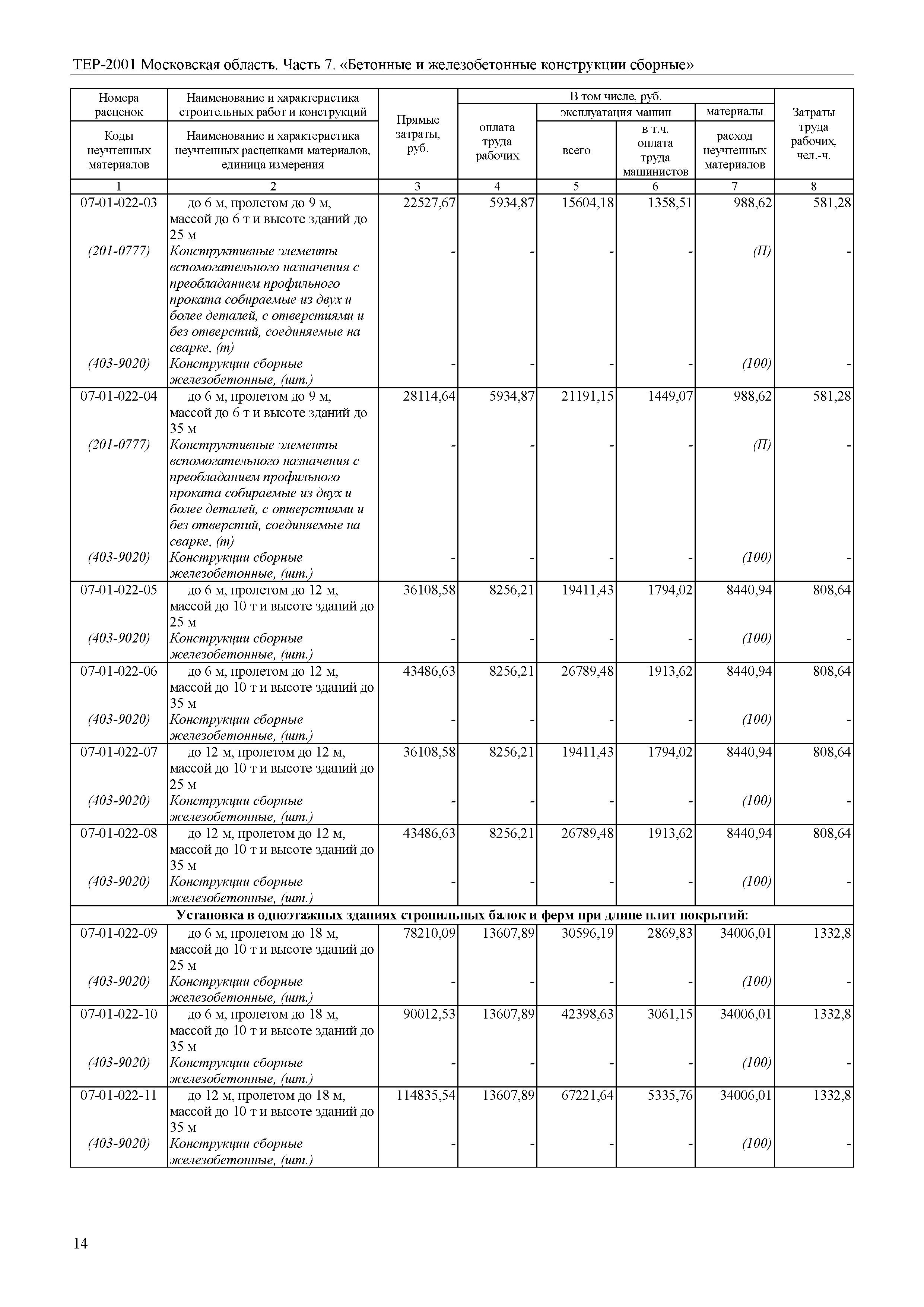 ТЕР 7-2001 Московской области