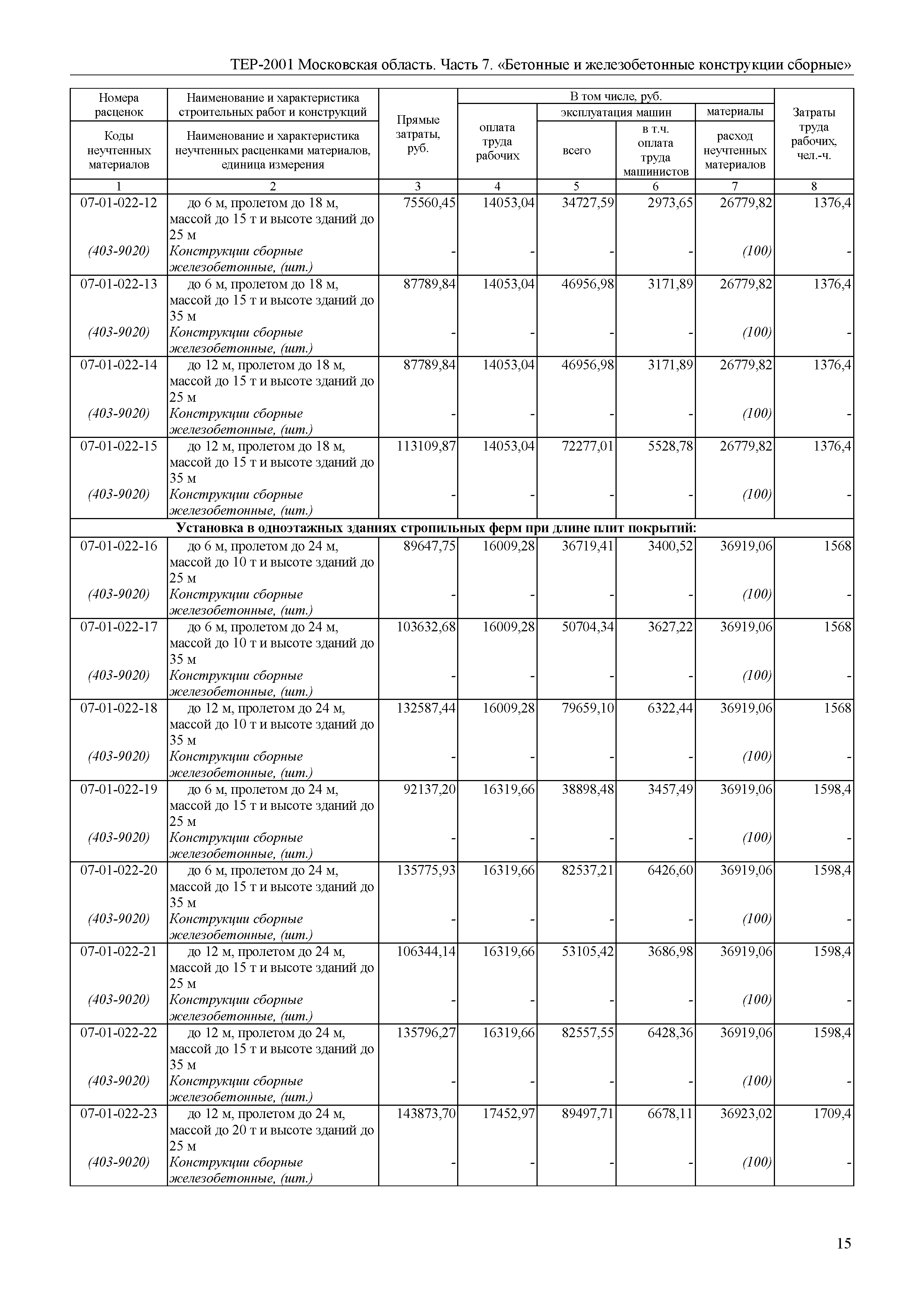 ТЕР 7-2001 Московской области