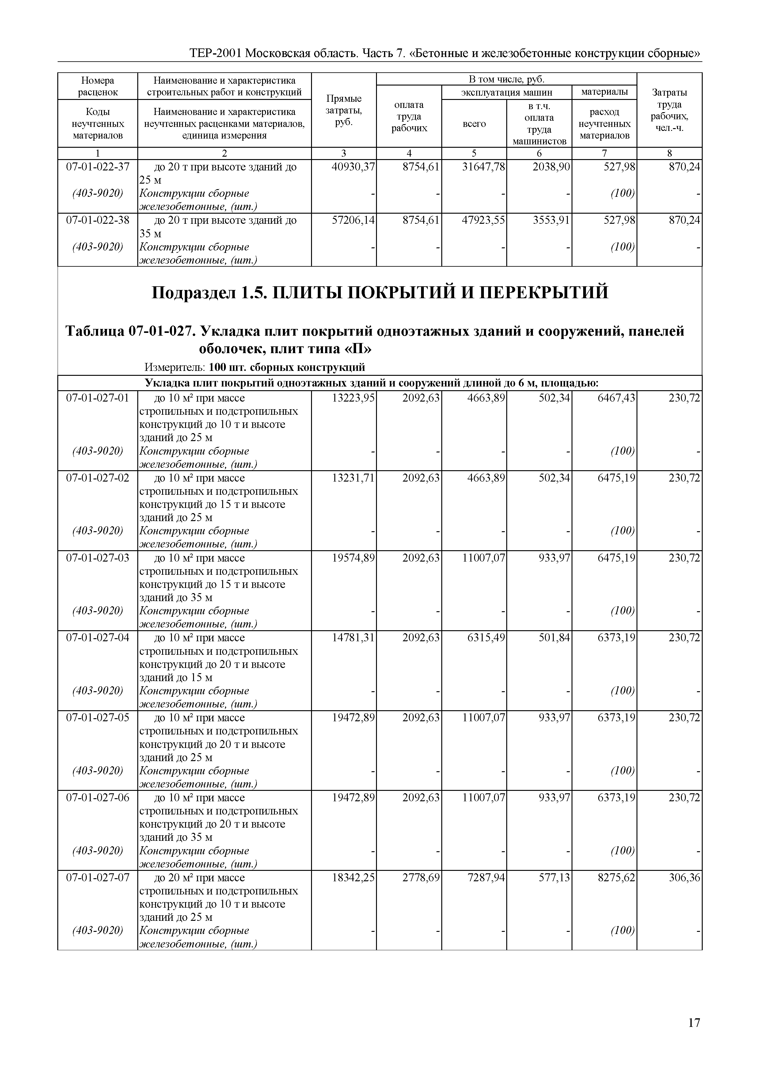 ТЕР 7-2001 Московской области