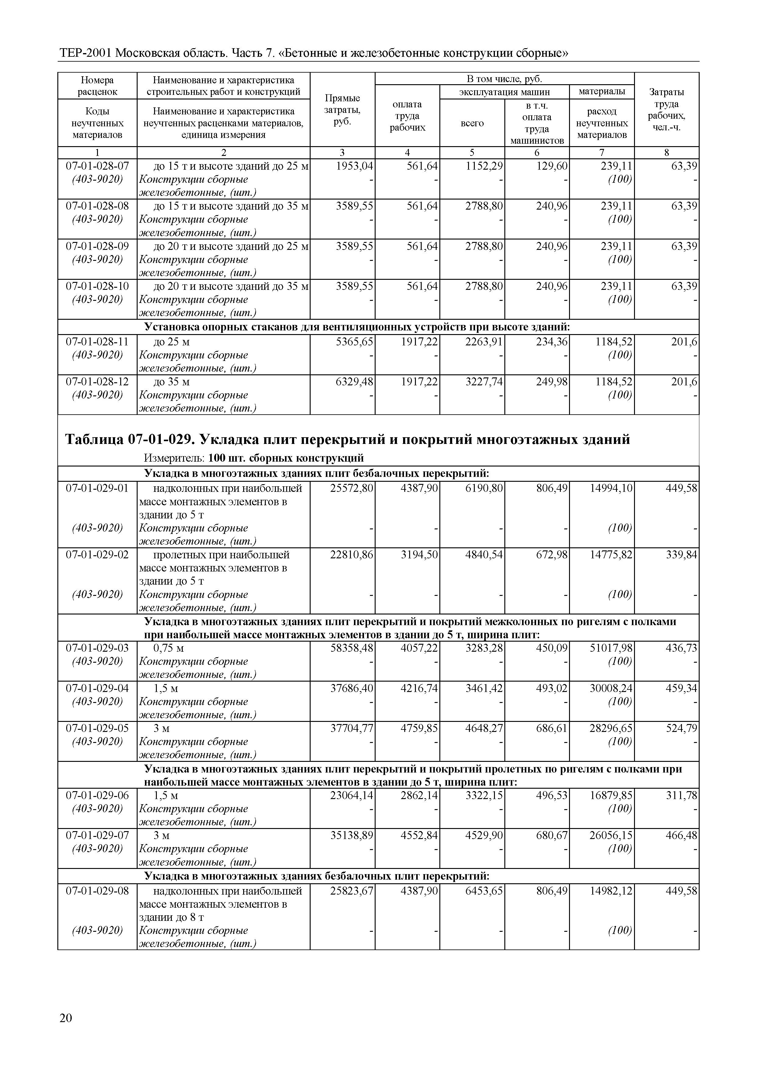 ТЕР 7-2001 Московской области