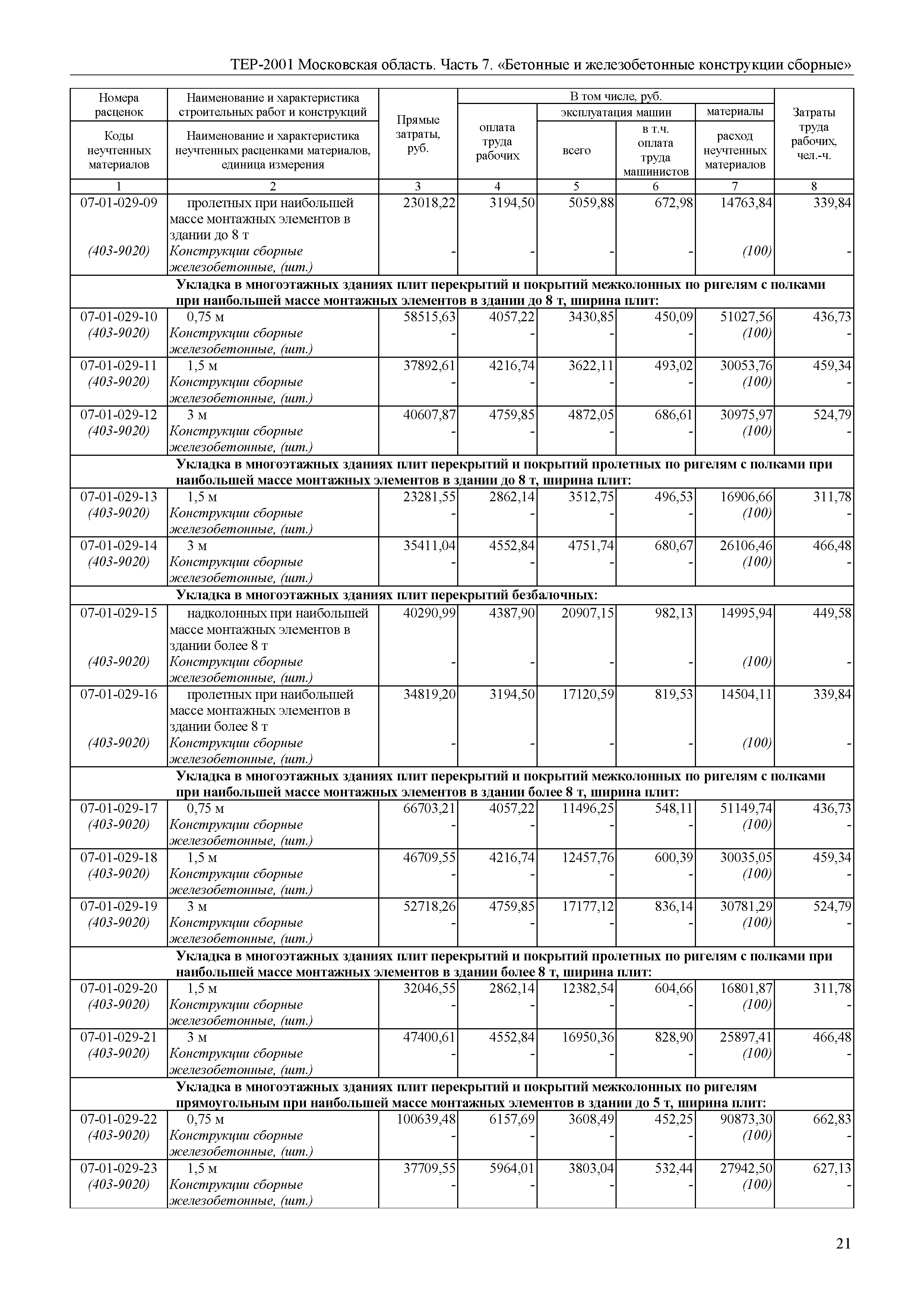 ТЕР 7-2001 Московской области