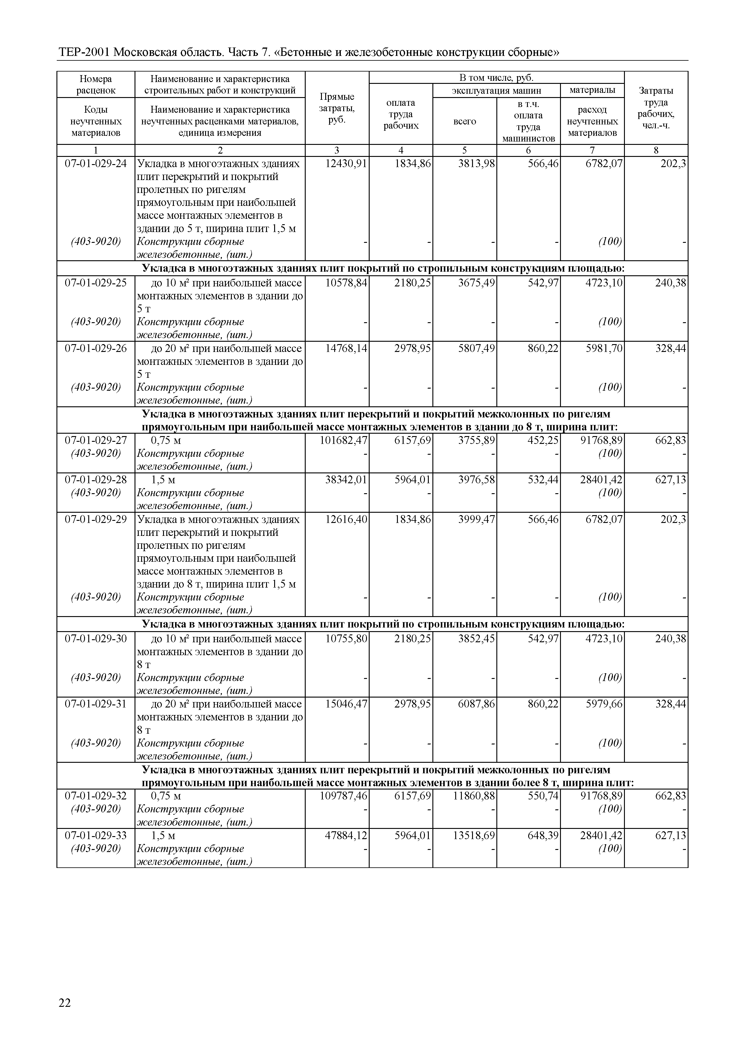 ТЕР 7-2001 Московской области