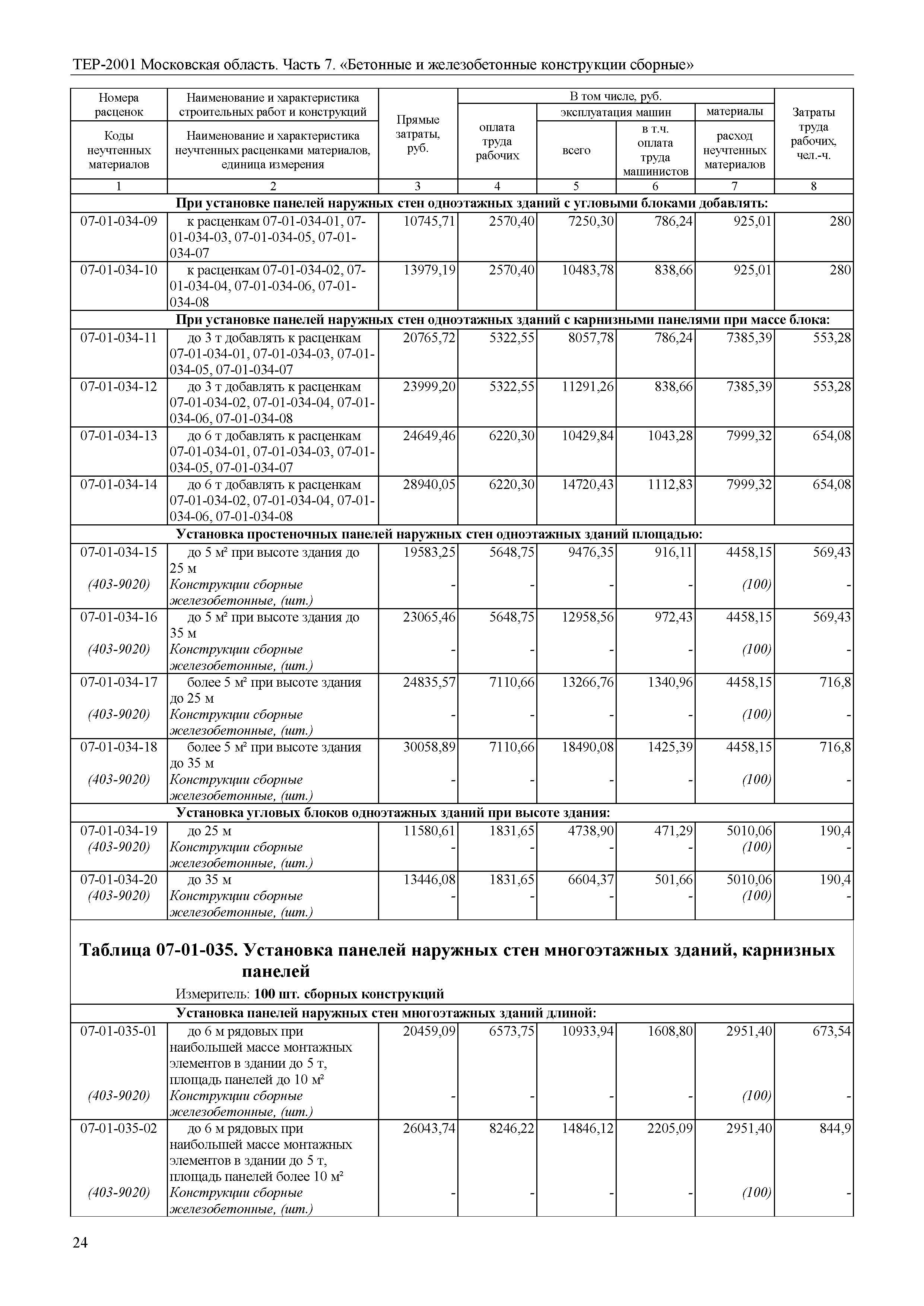 ТЕР 7-2001 Московской области