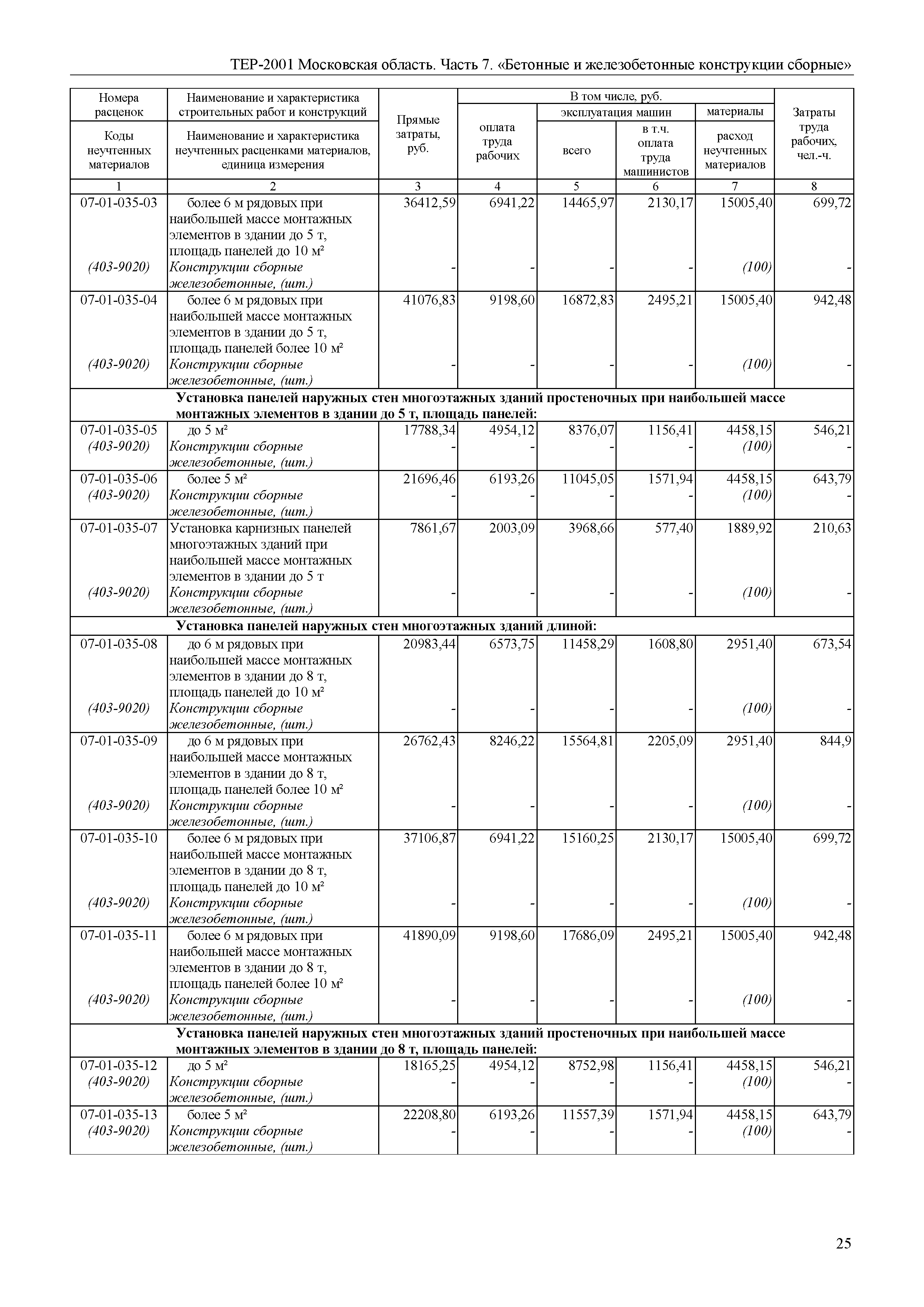 ТЕР 7-2001 Московской области