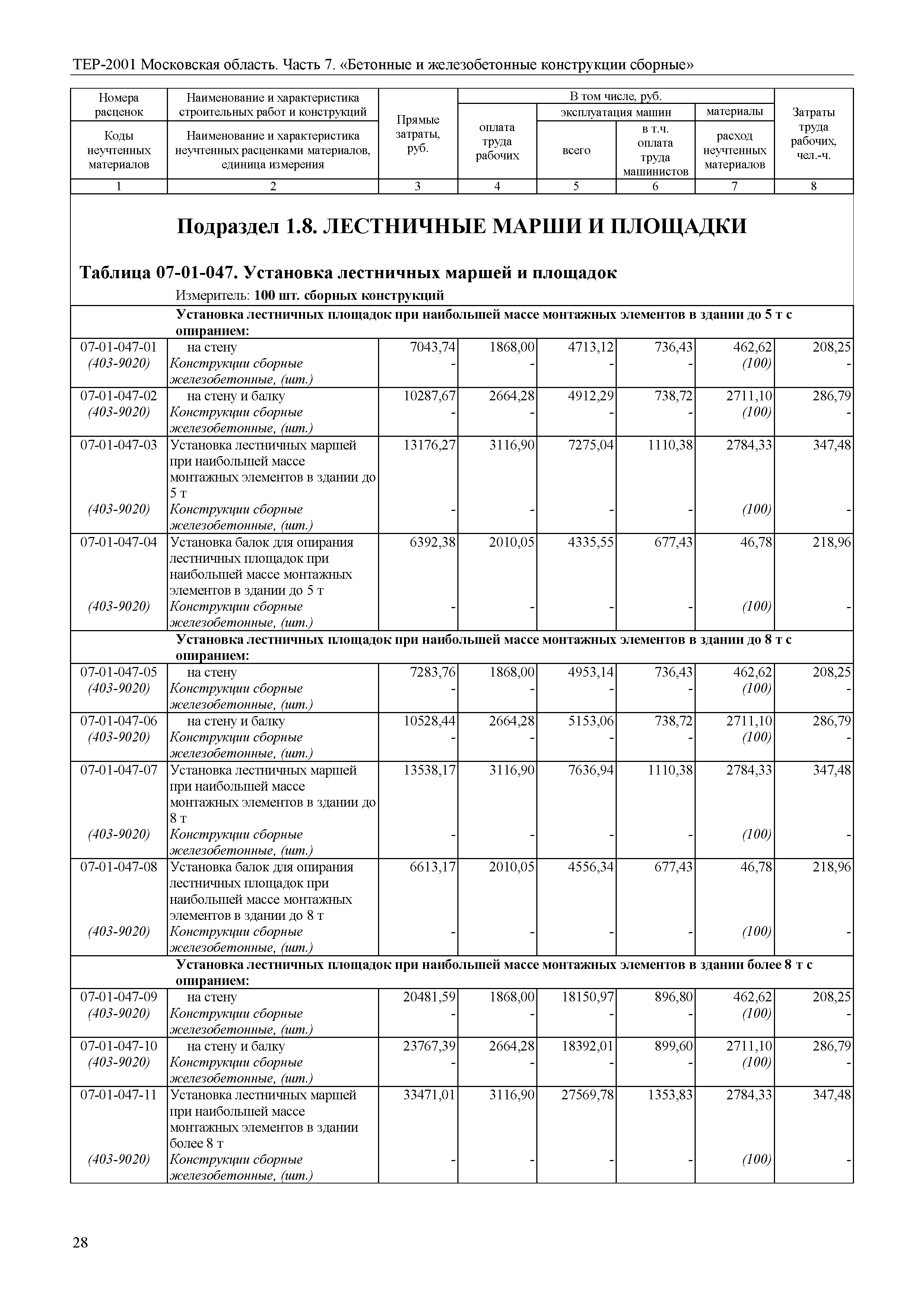 ТЕР 7-2001 Московской области