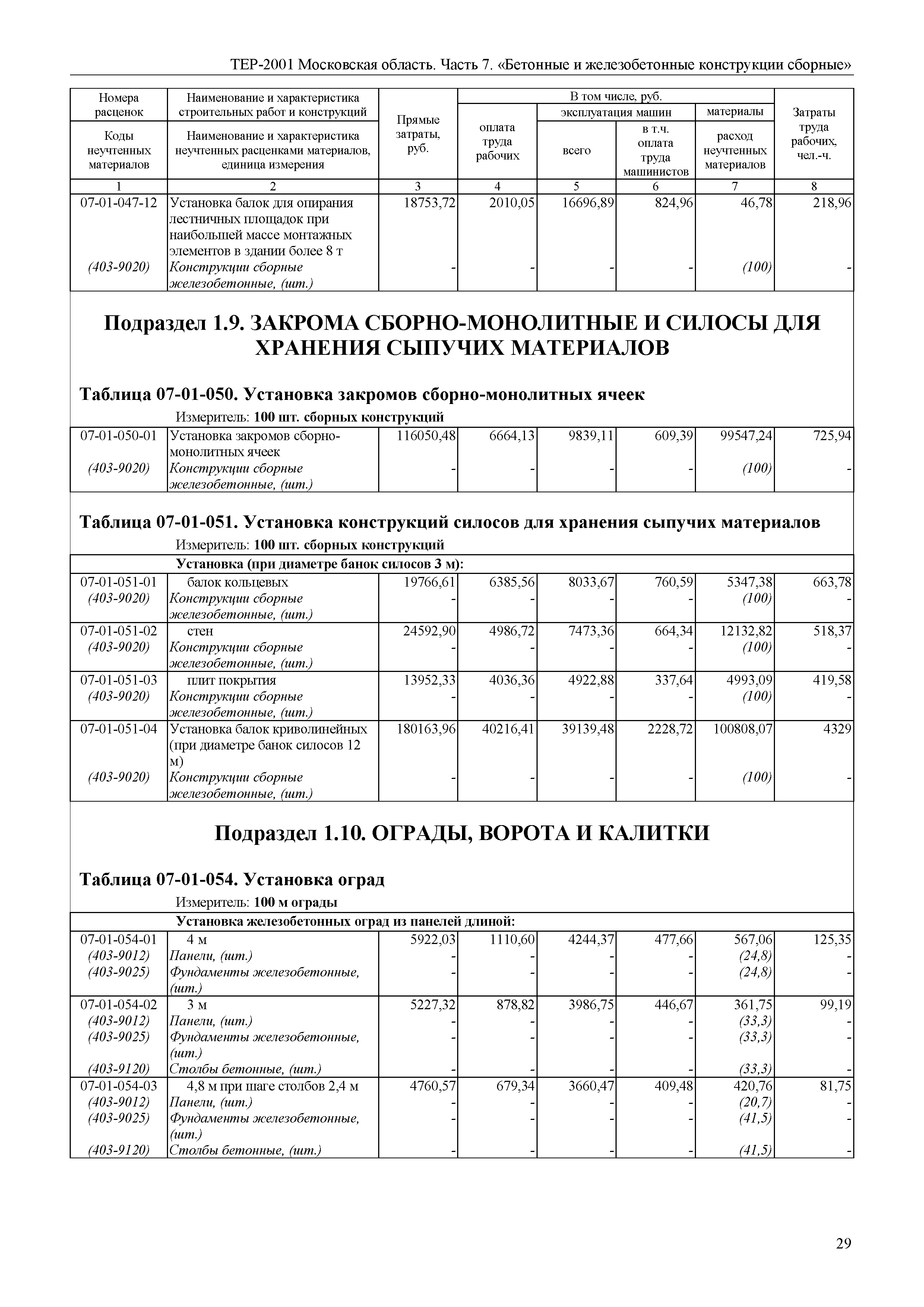 ТЕР 7-2001 Московской области