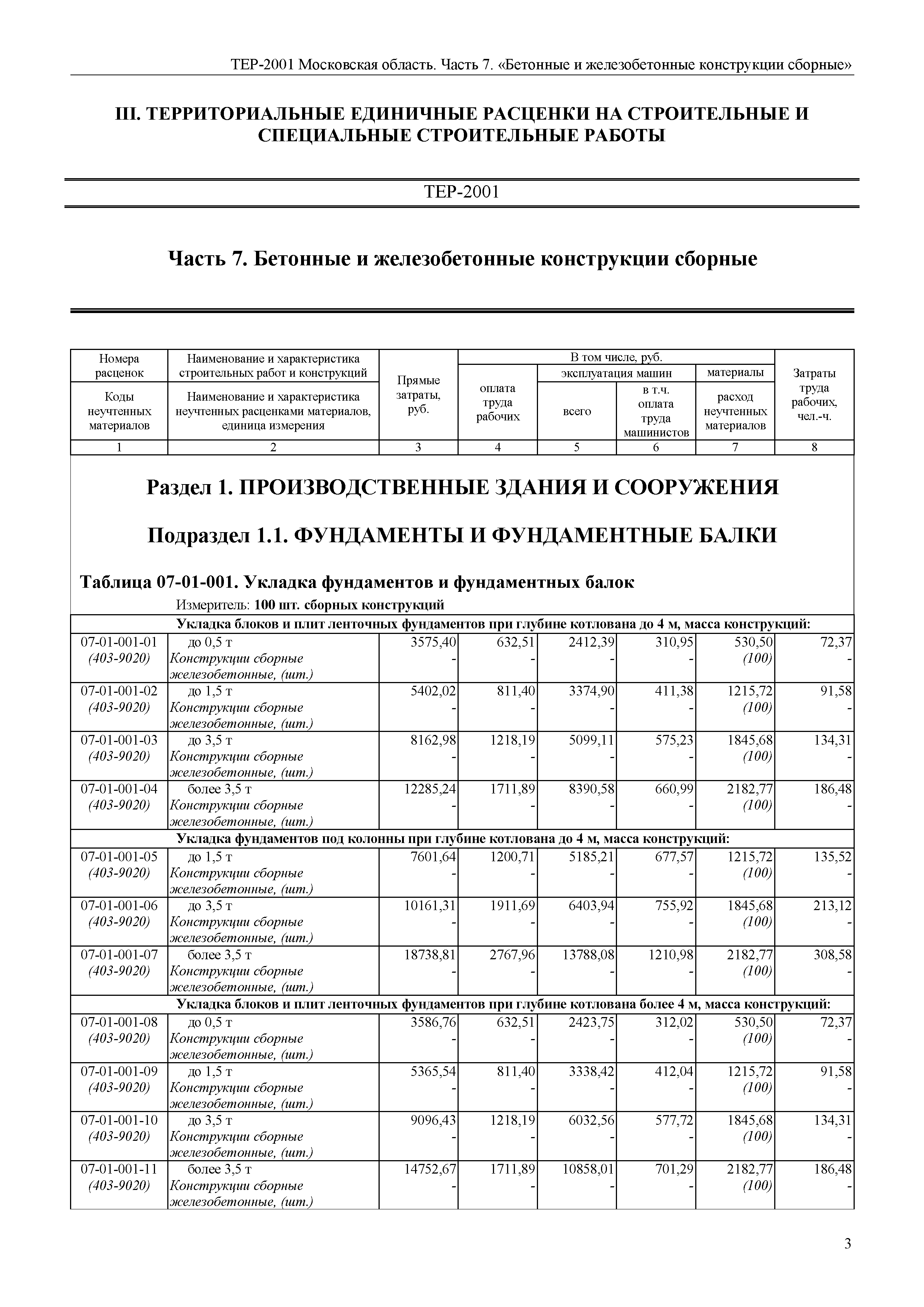 ТЕР 7-2001 Московской области