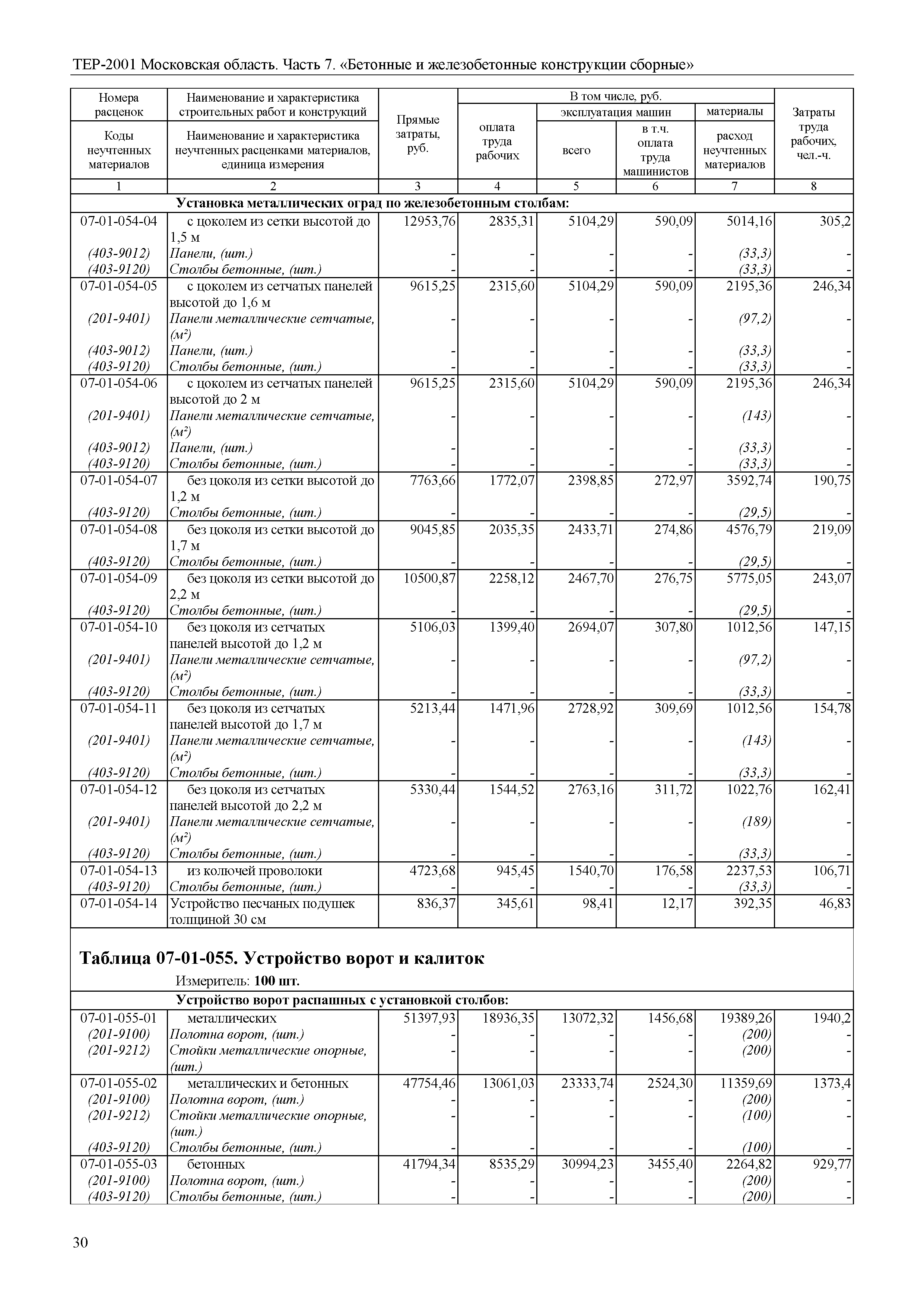 ТЕР 7-2001 Московской области