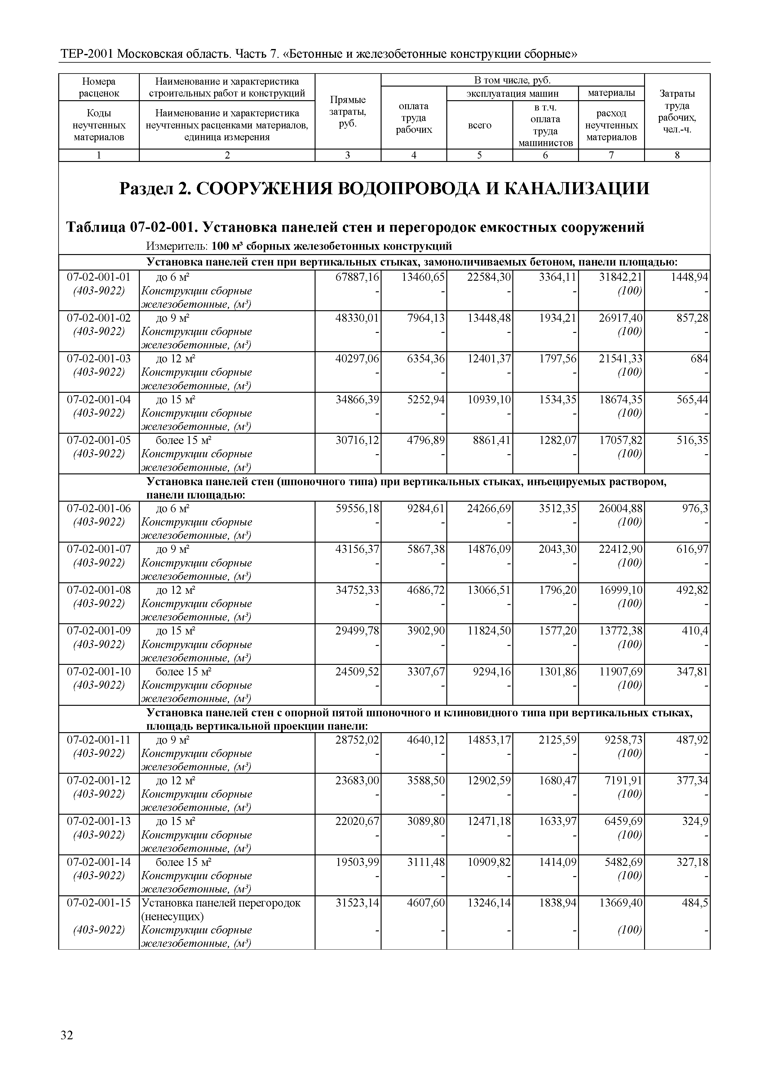 ТЕР 7-2001 Московской области