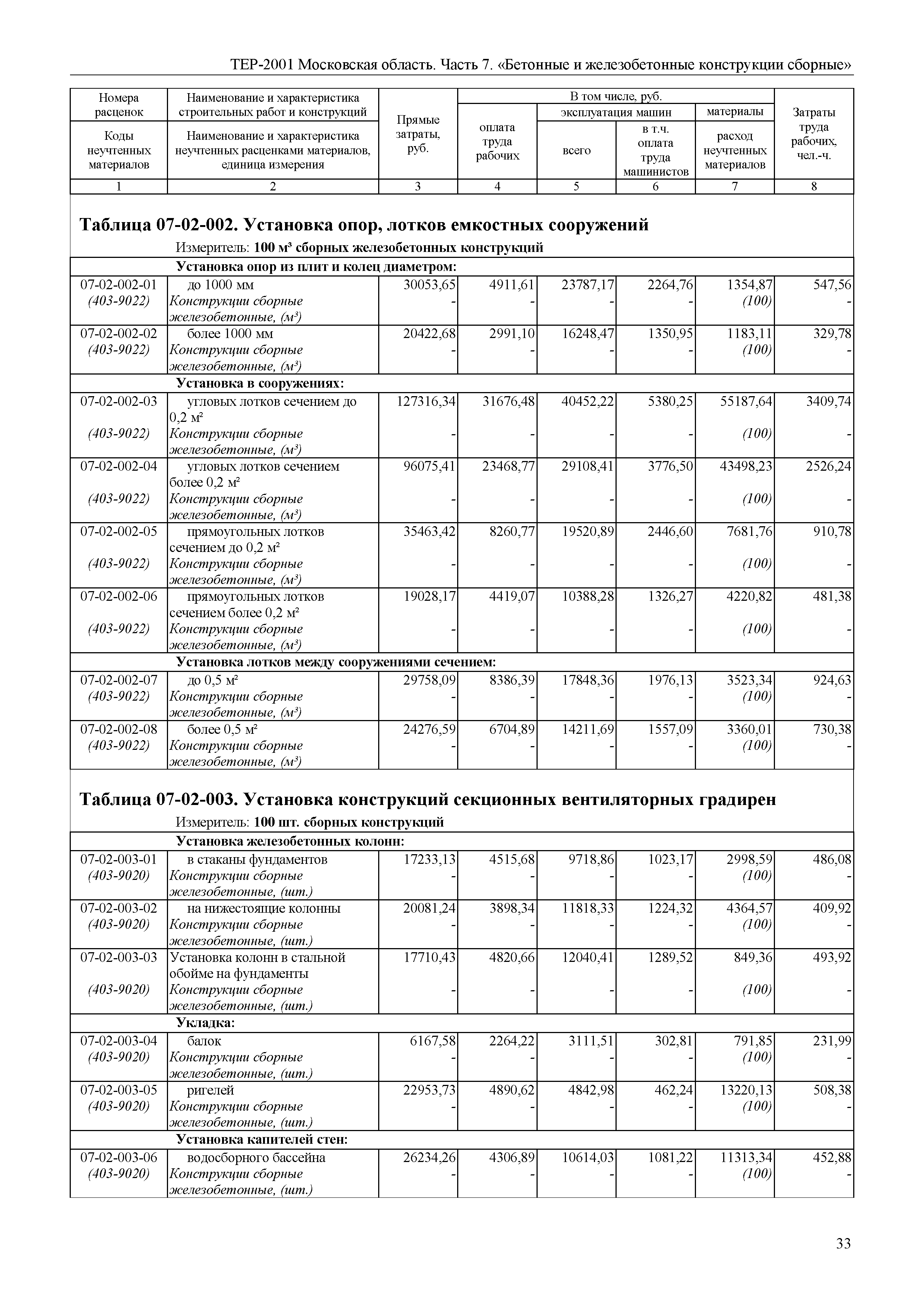 ТЕР 7-2001 Московской области