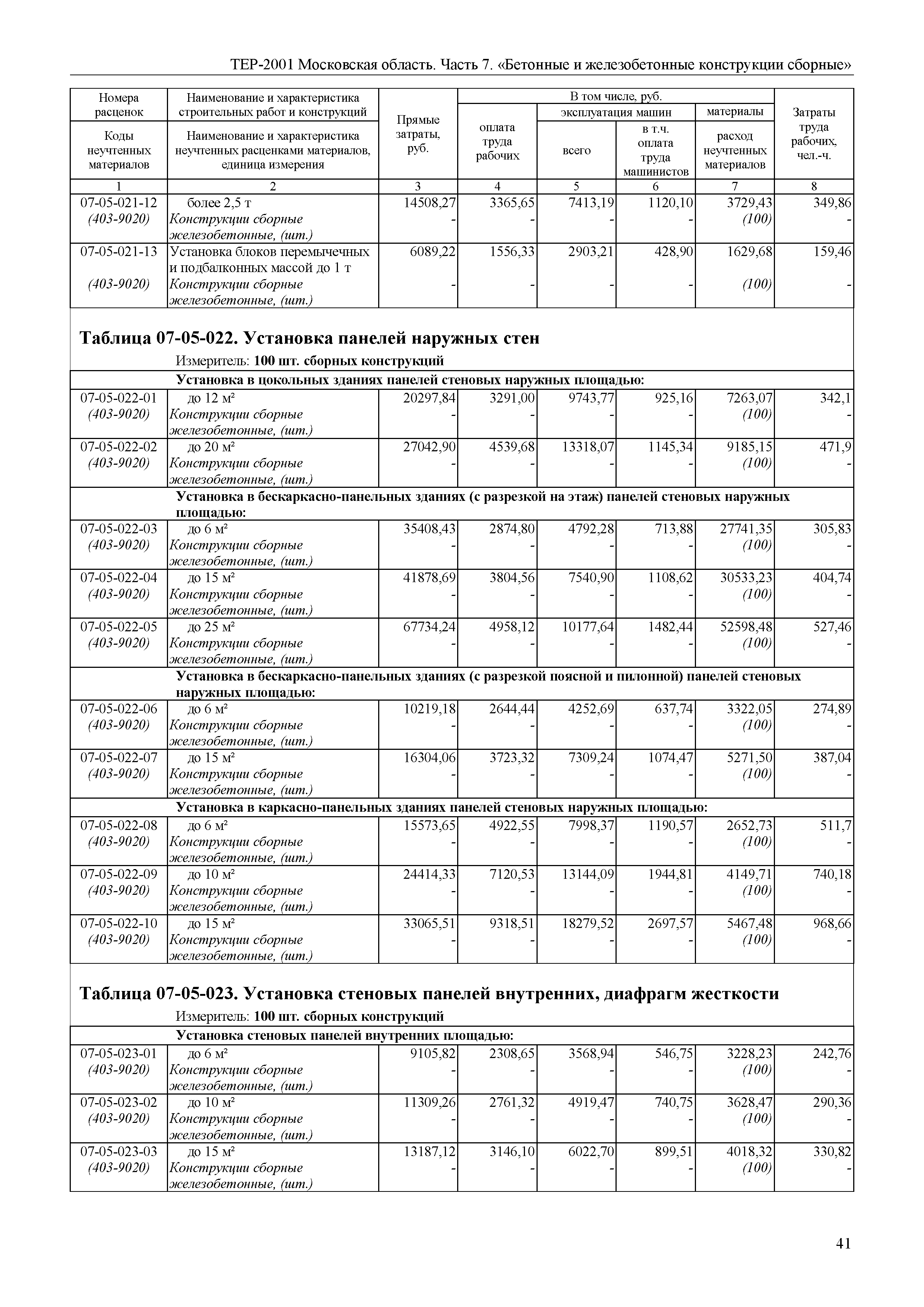 ТЕР 7-2001 Московской области