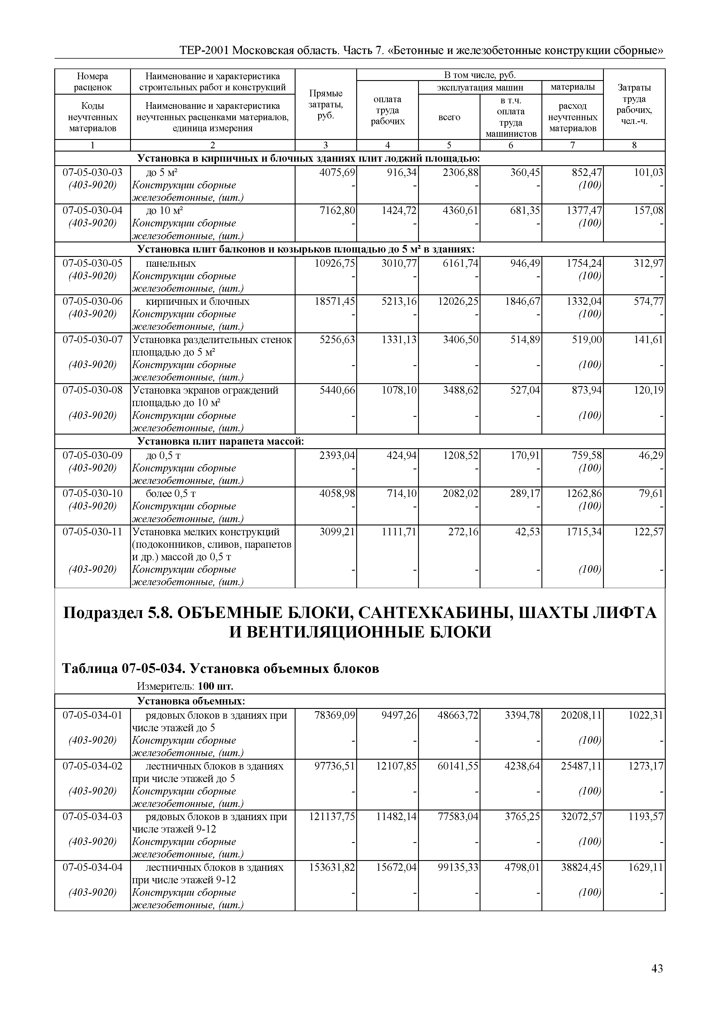 ТЕР 7-2001 Московской области