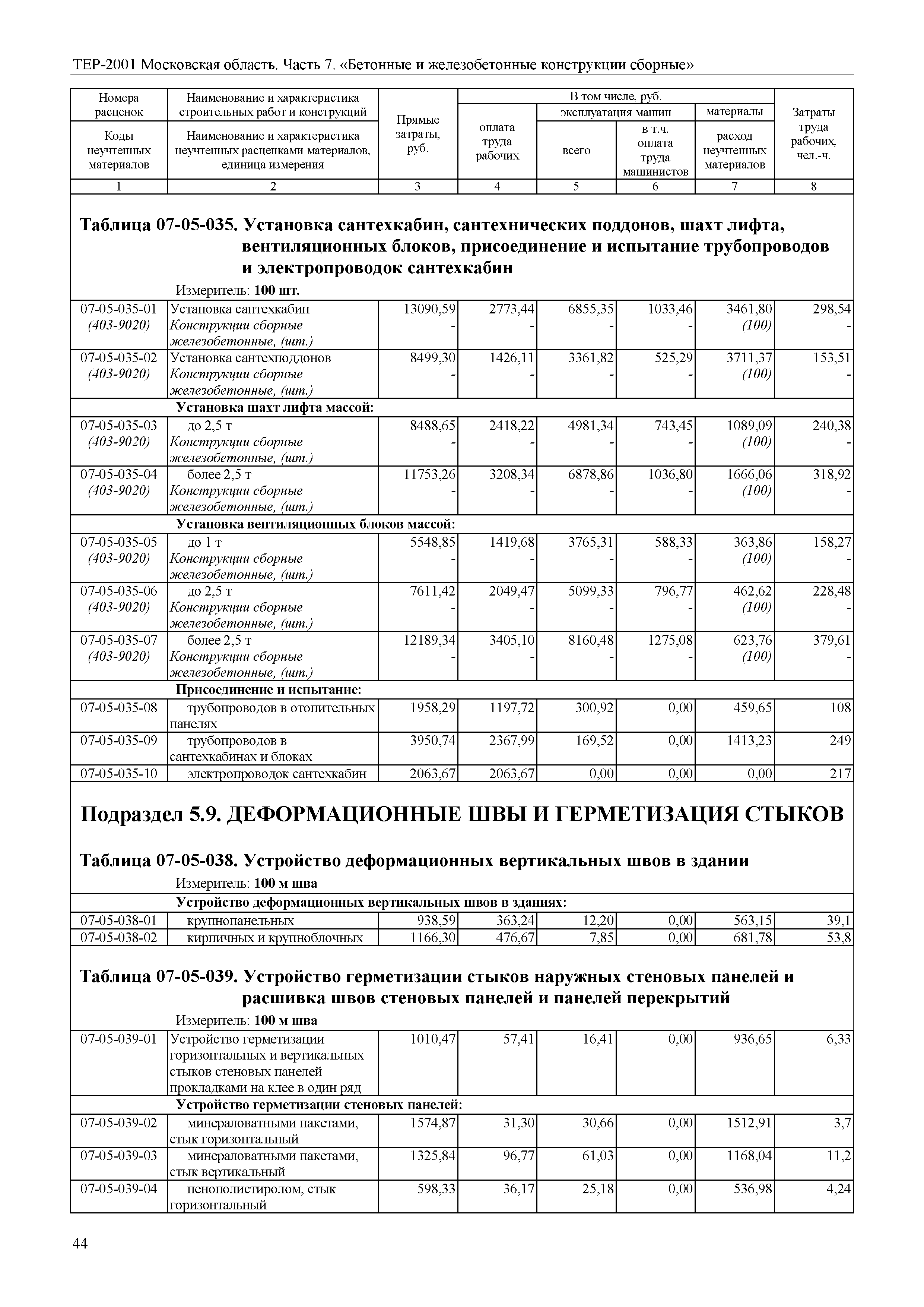 ТЕР 7-2001 Московской области