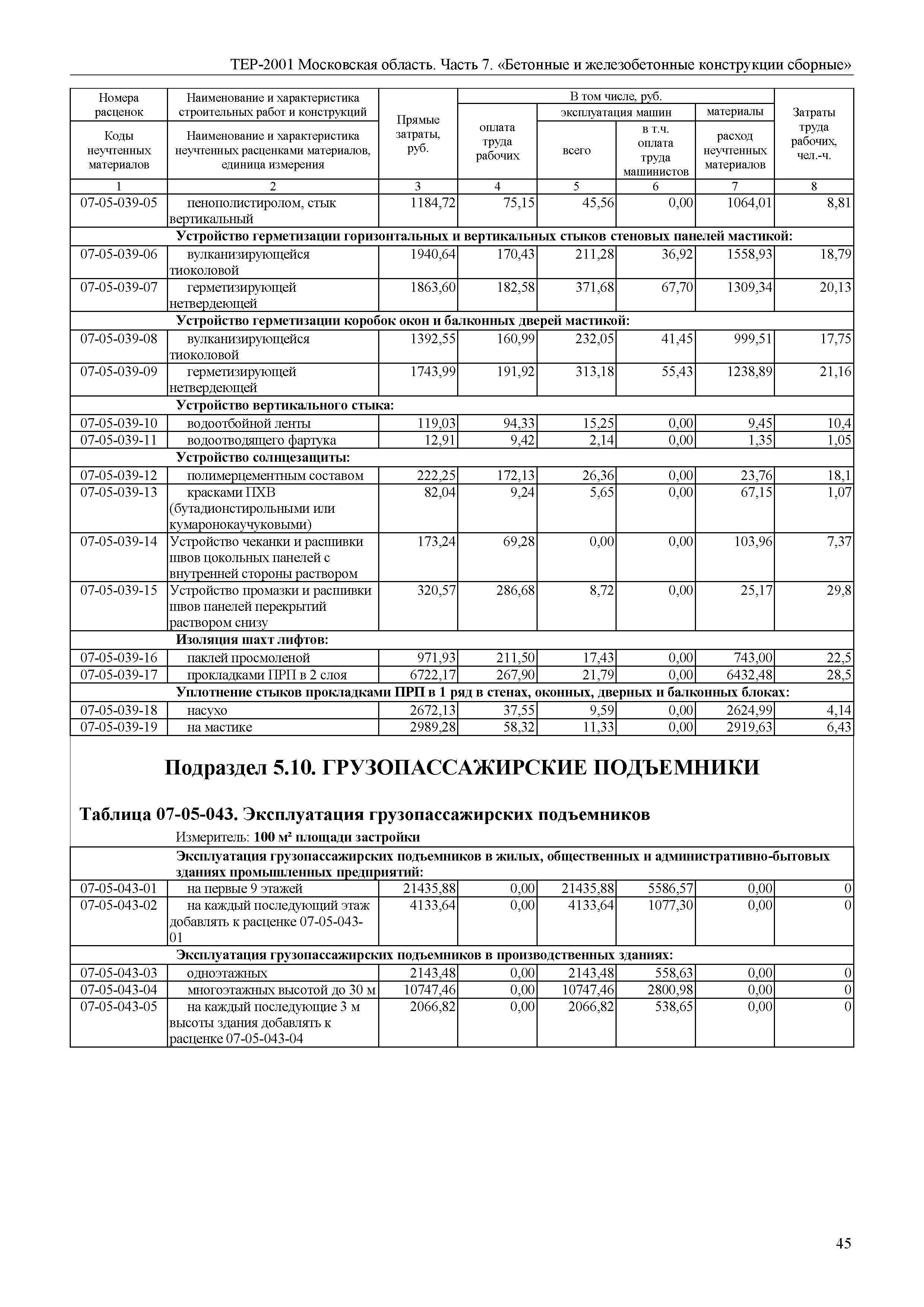 ТЕР 7-2001 Московской области