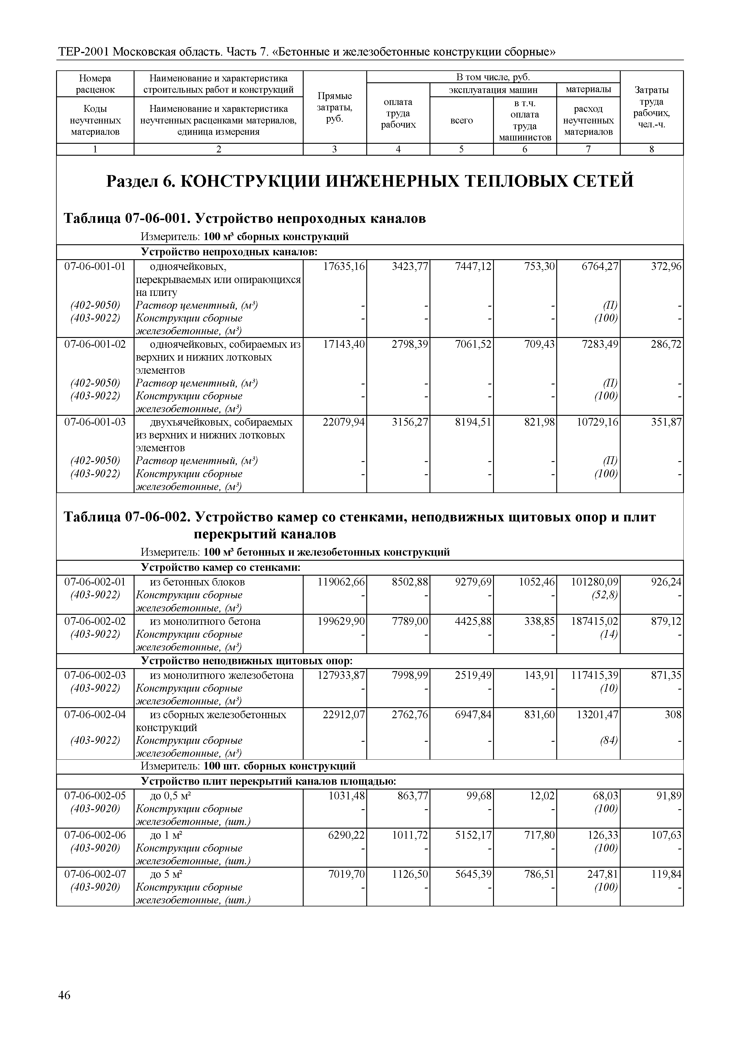 ТЕР 7-2001 Московской области