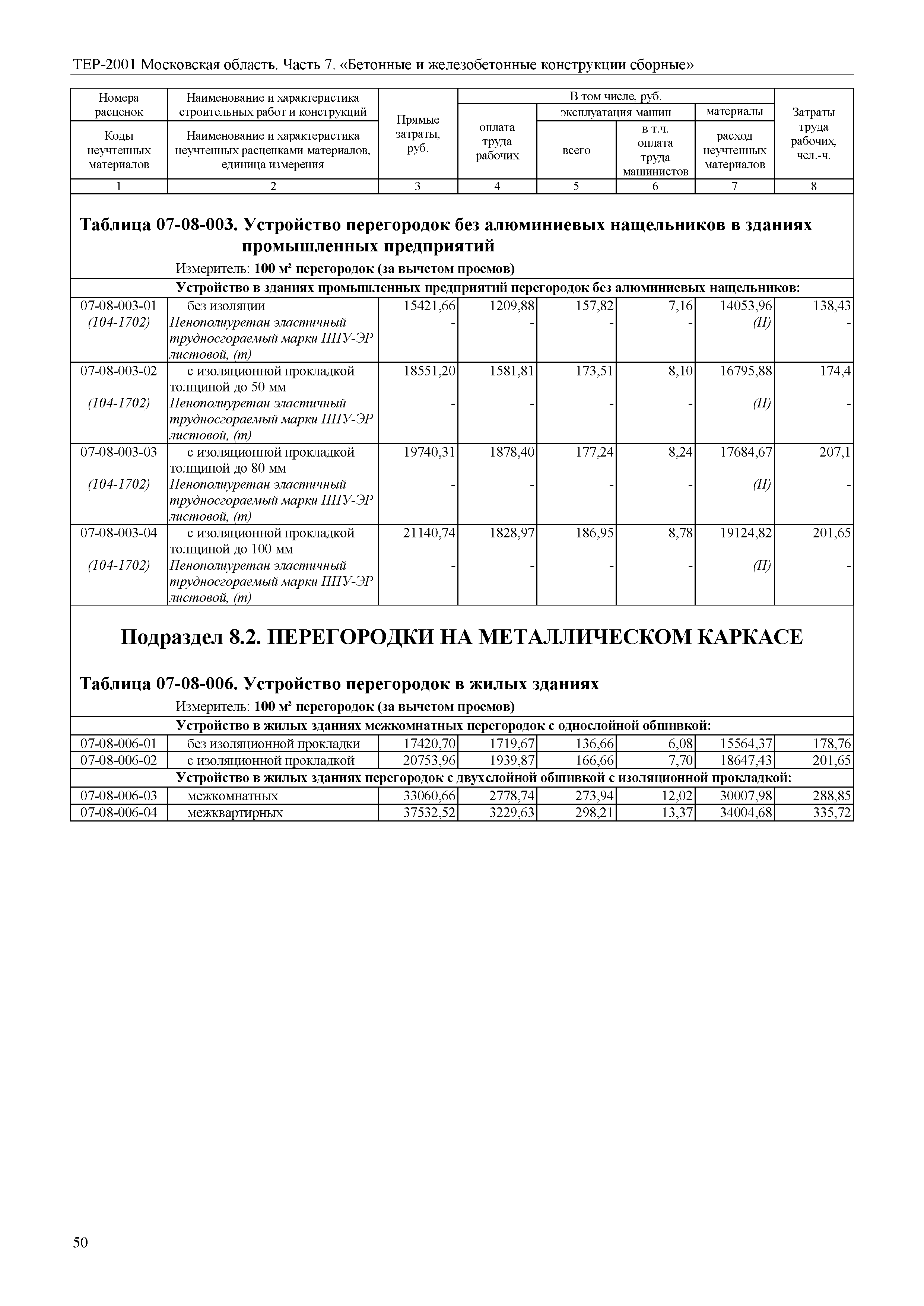 ТЕР 7-2001 Московской области