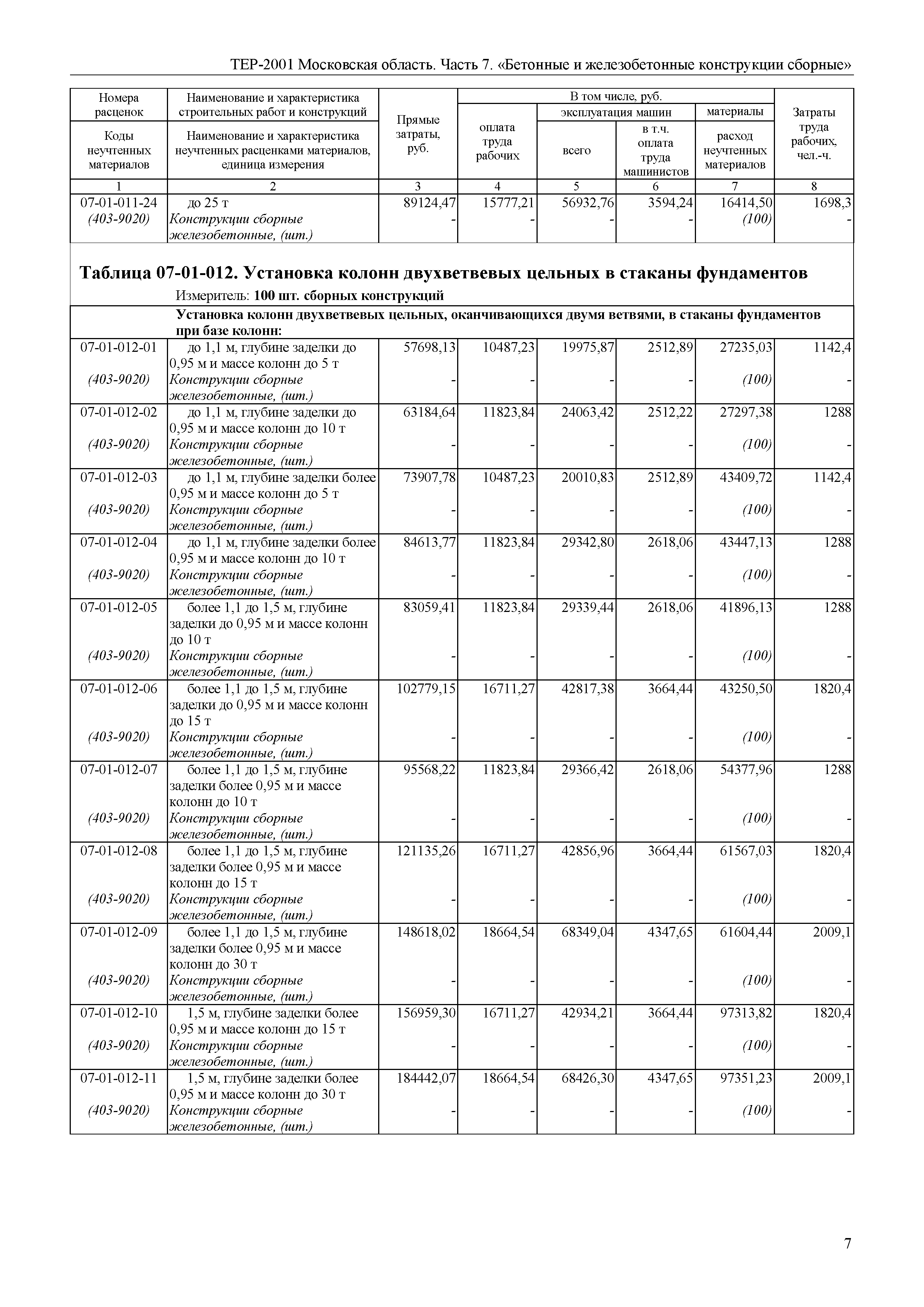 ТЕР 7-2001 Московской области