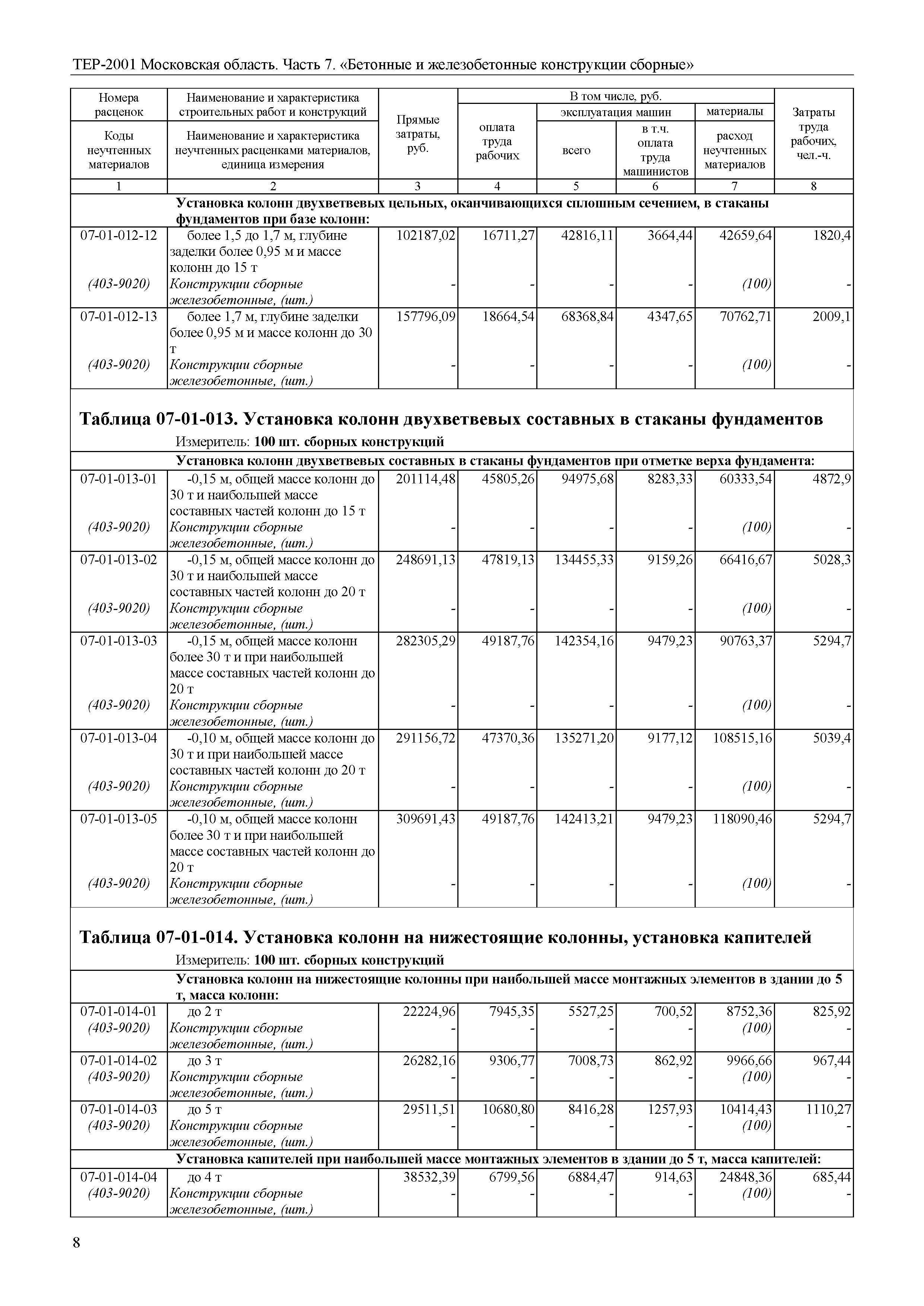 ТЕР 7-2001 Московской области