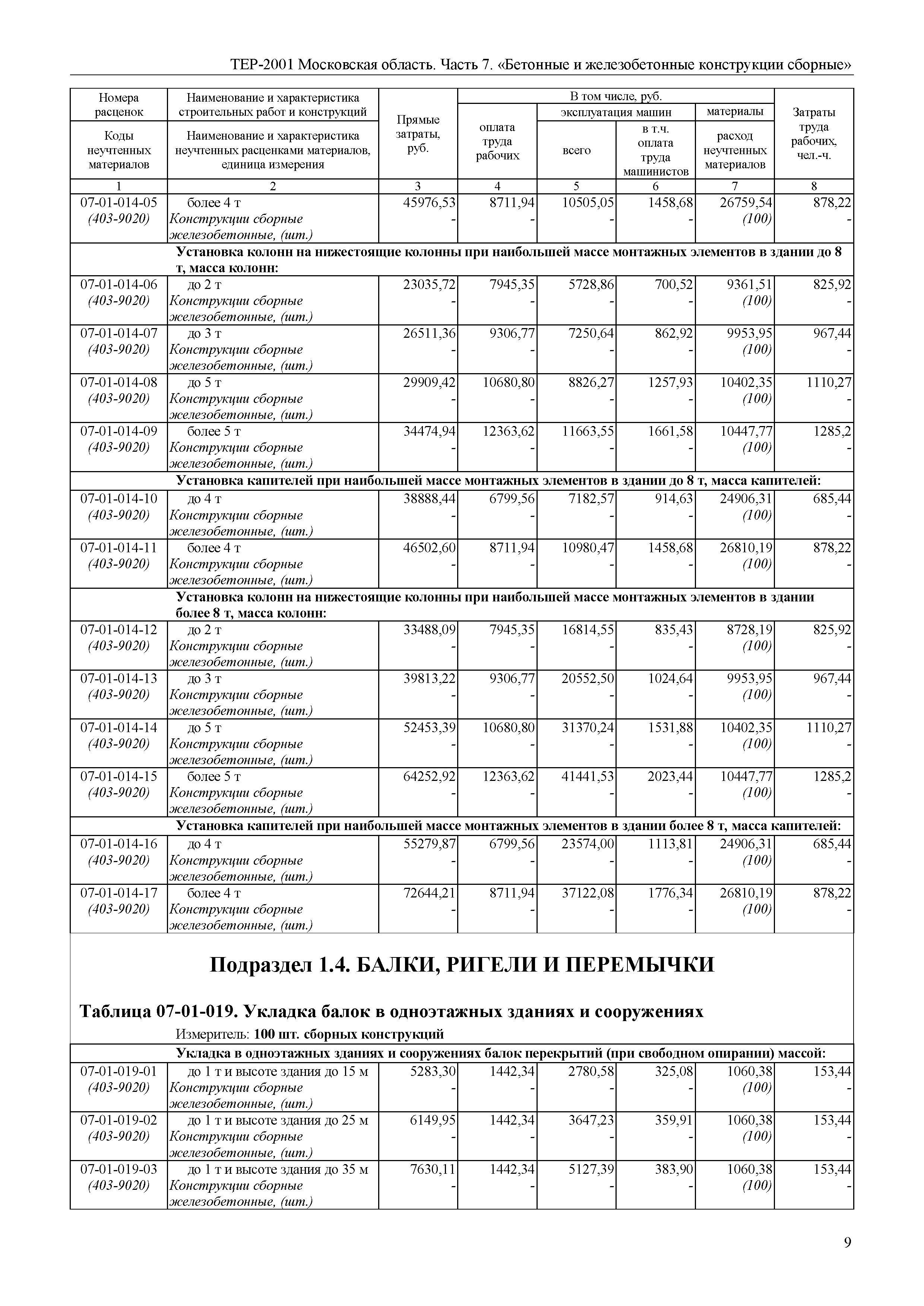 ТЕР 7-2001 Московской области