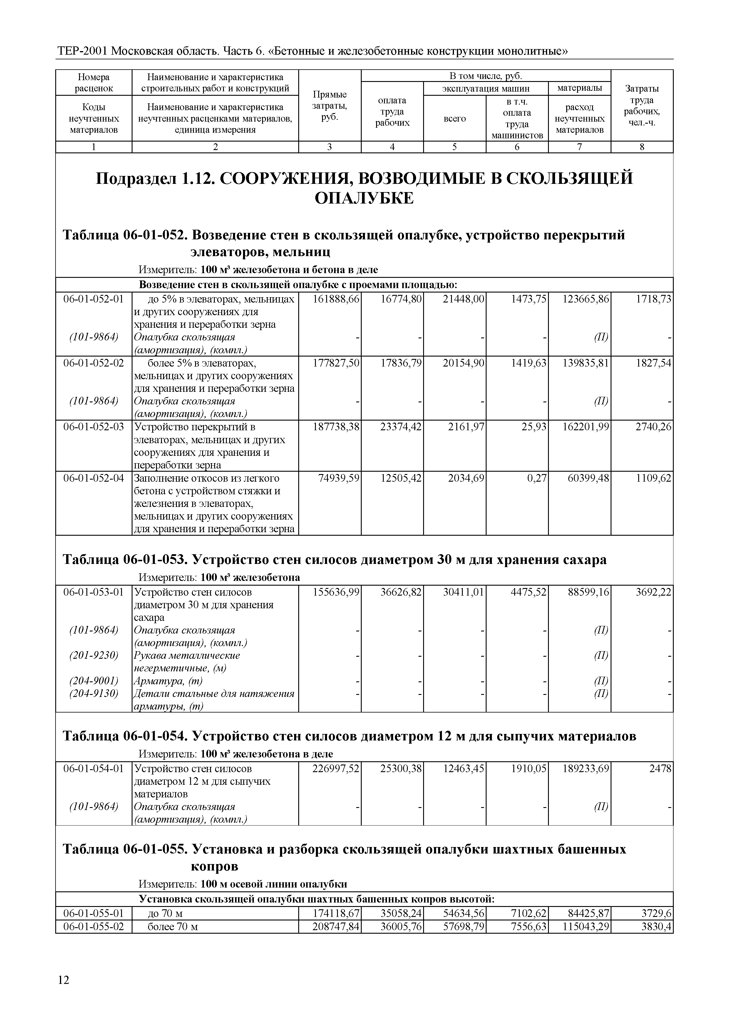 ТЕР 6-2001 Московской области