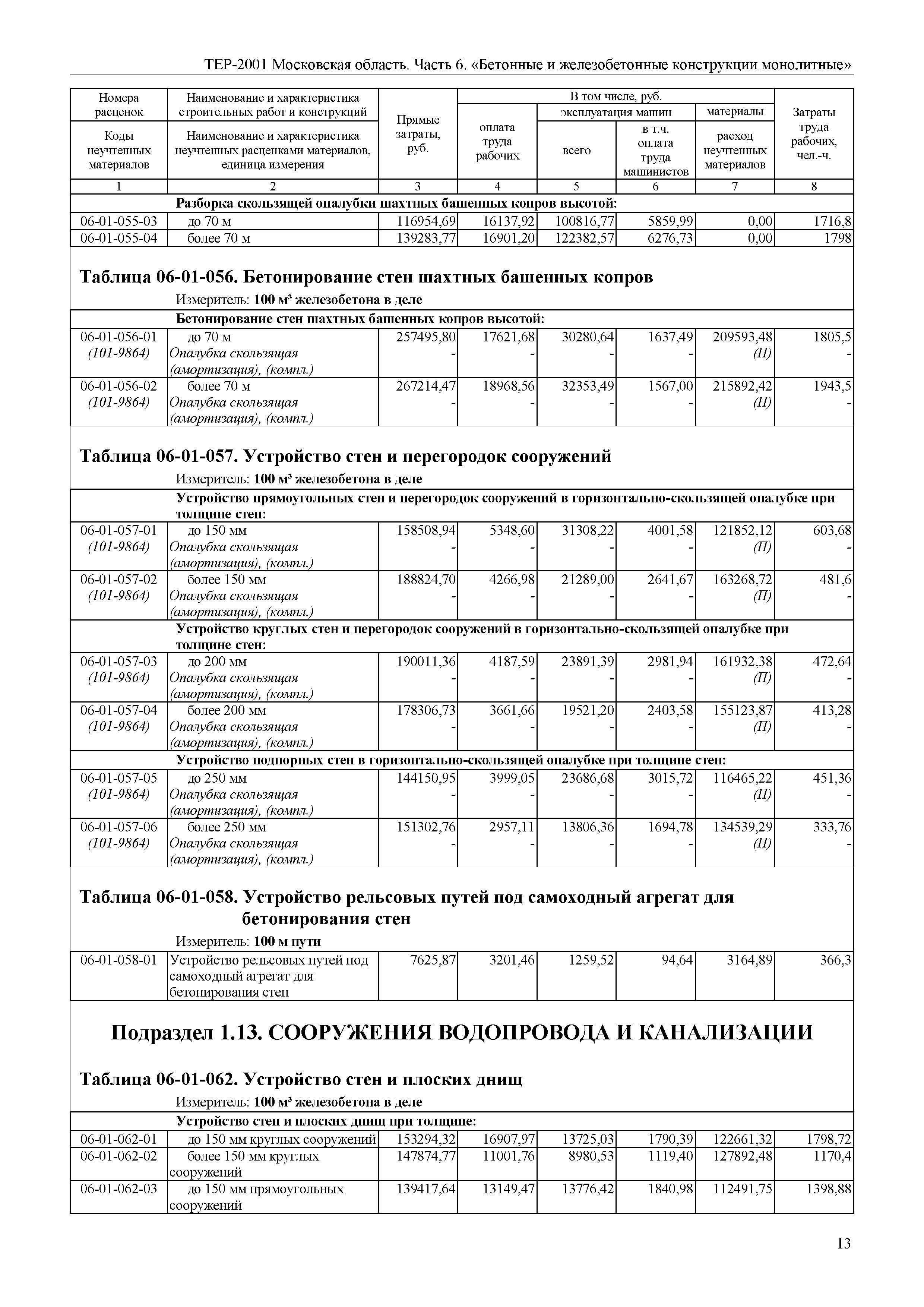 ТЕР 6-2001 Московской области