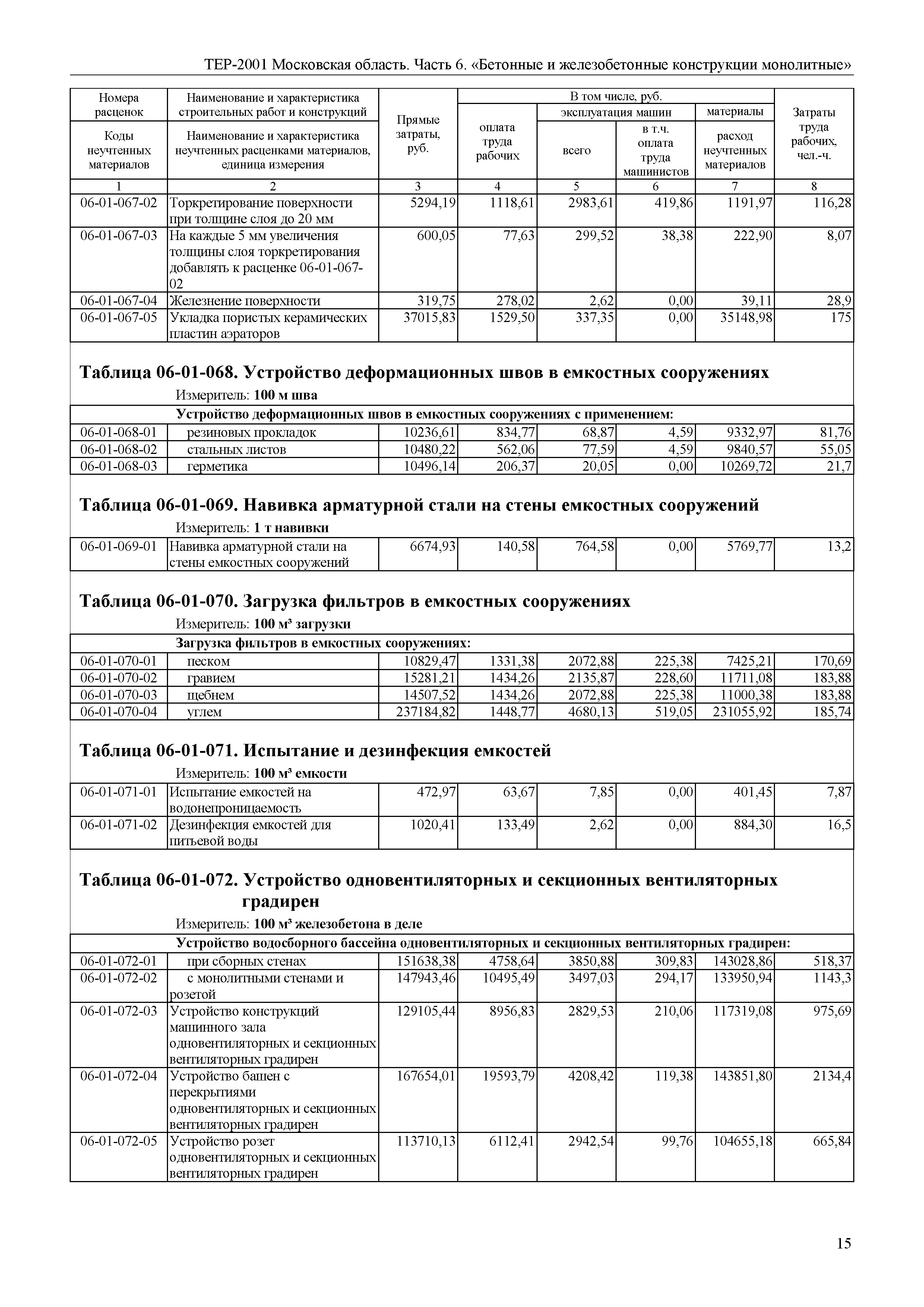 ТЕР 6-2001 Московской области