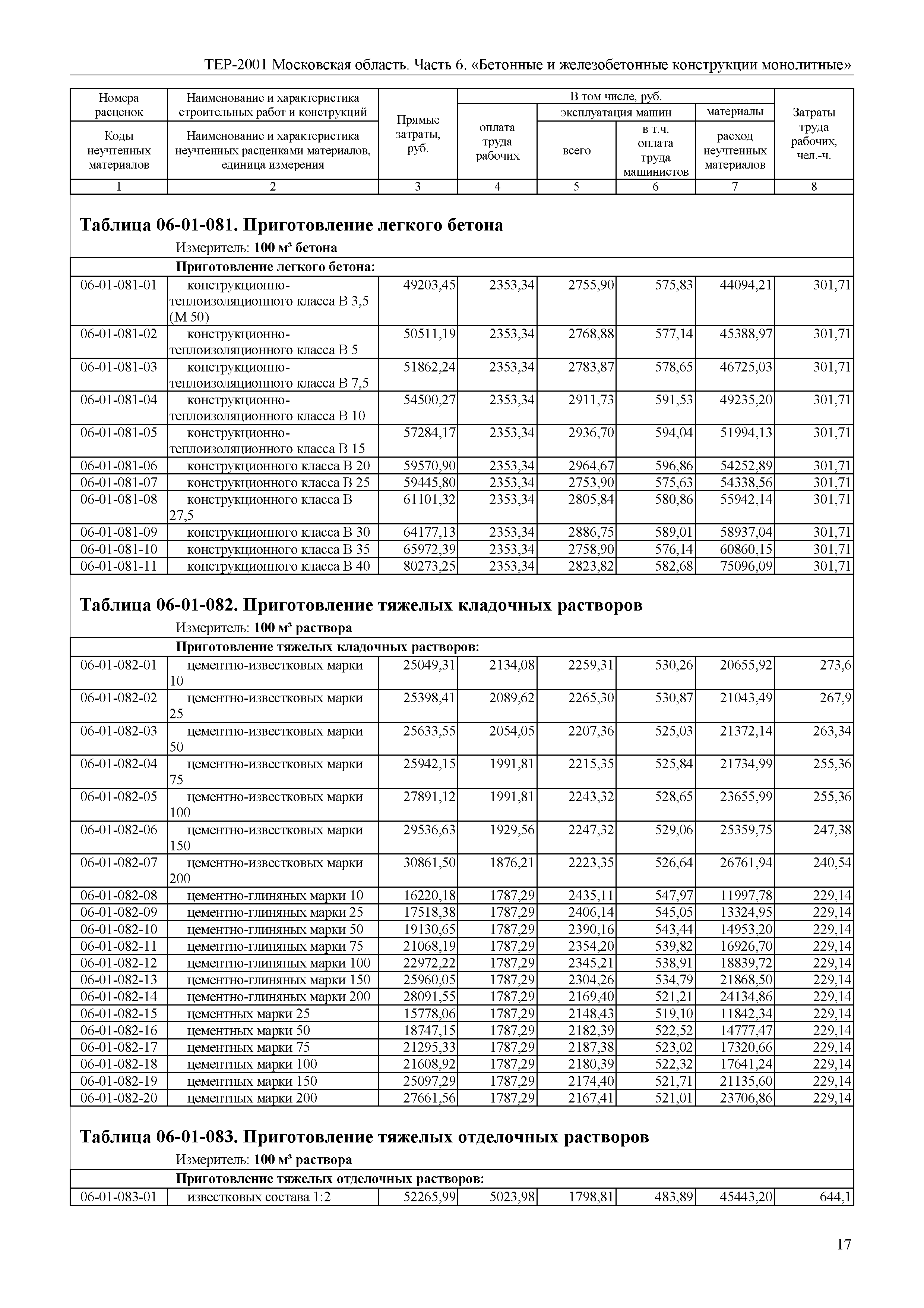 ТЕР 6-2001 Московской области