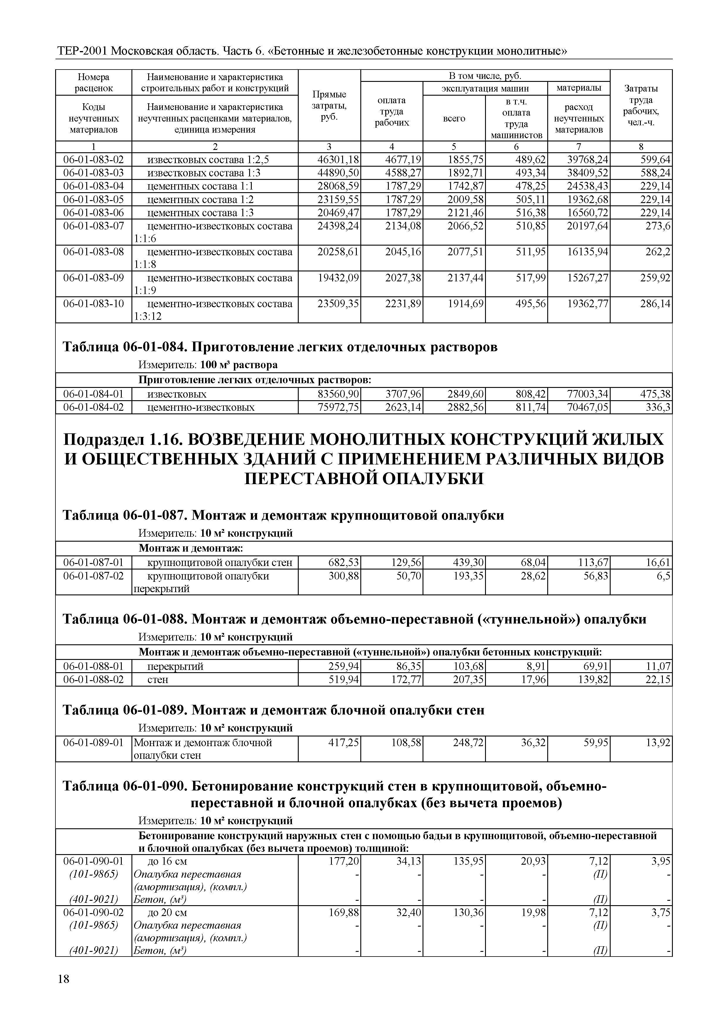 ТЕР 6-2001 Московской области